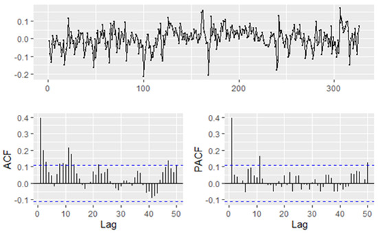 Energies 17 02182 g0a1