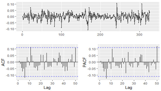 Energies 17 02182 g0a2