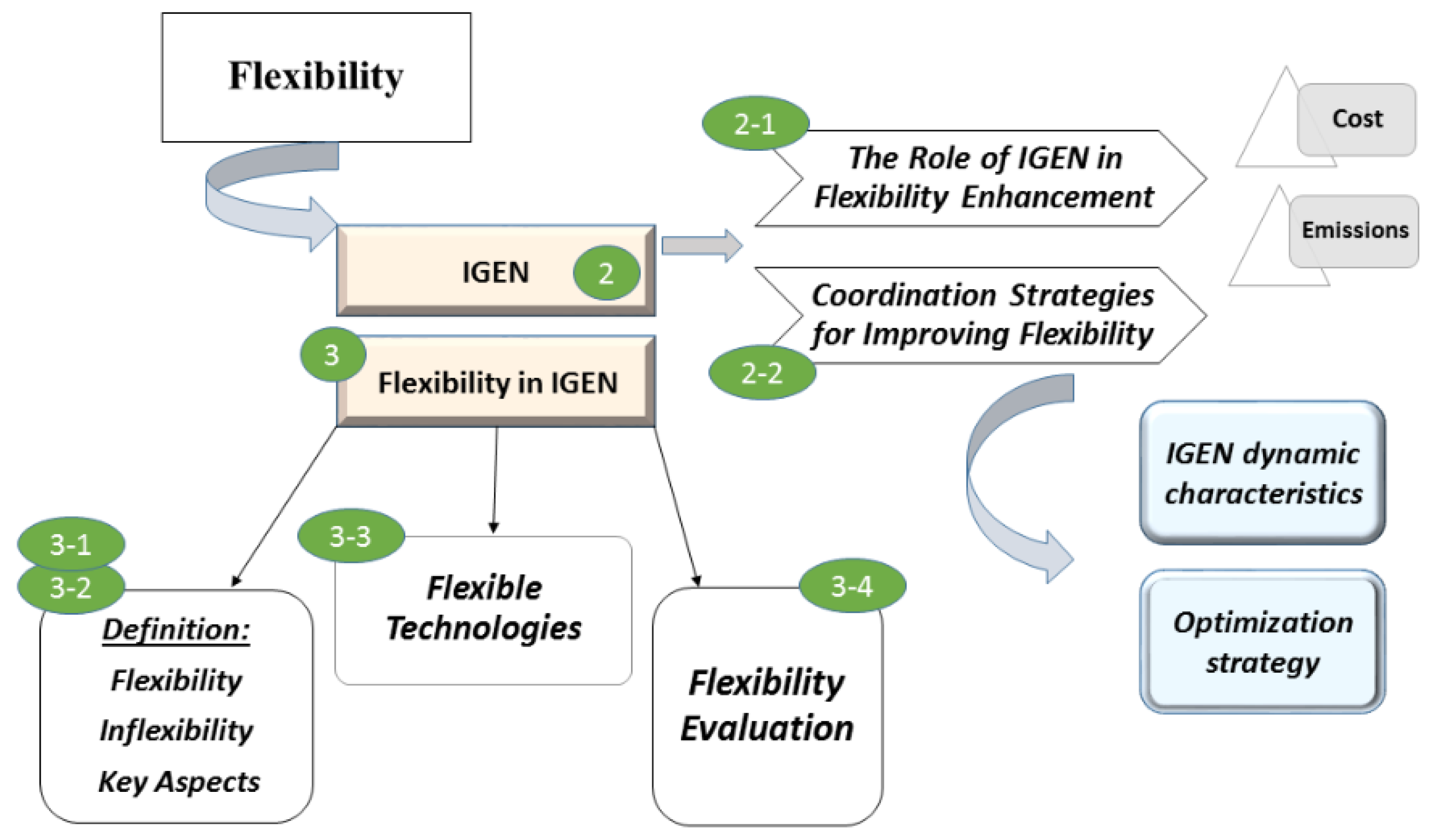 Energies 17 02187 g001