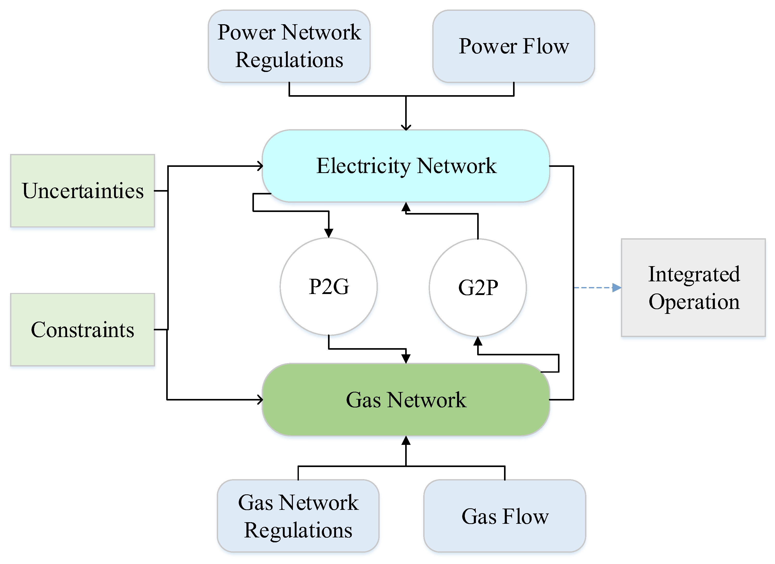 Energies 17 02187 g002