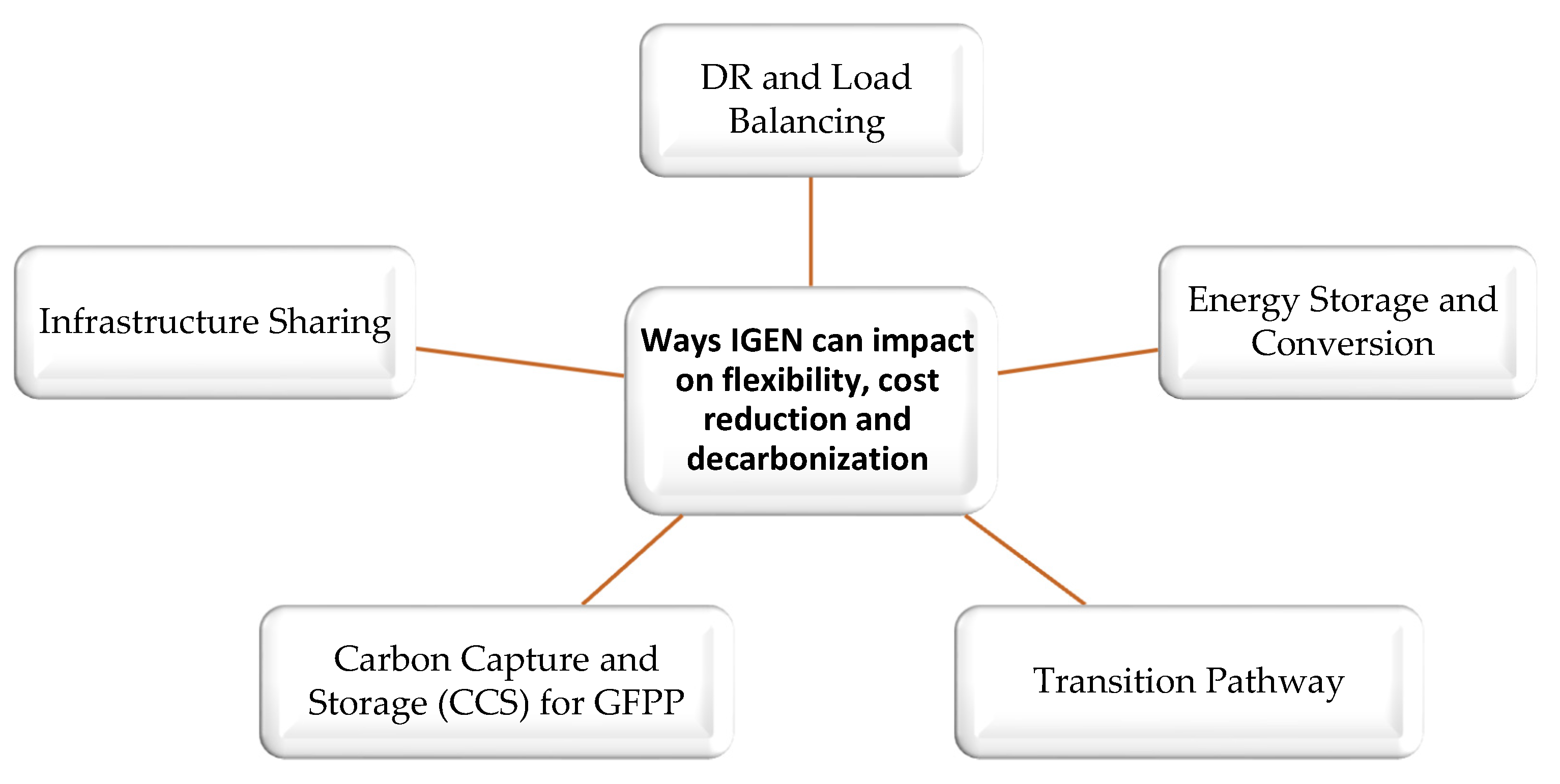 Energies 17 02187 g003