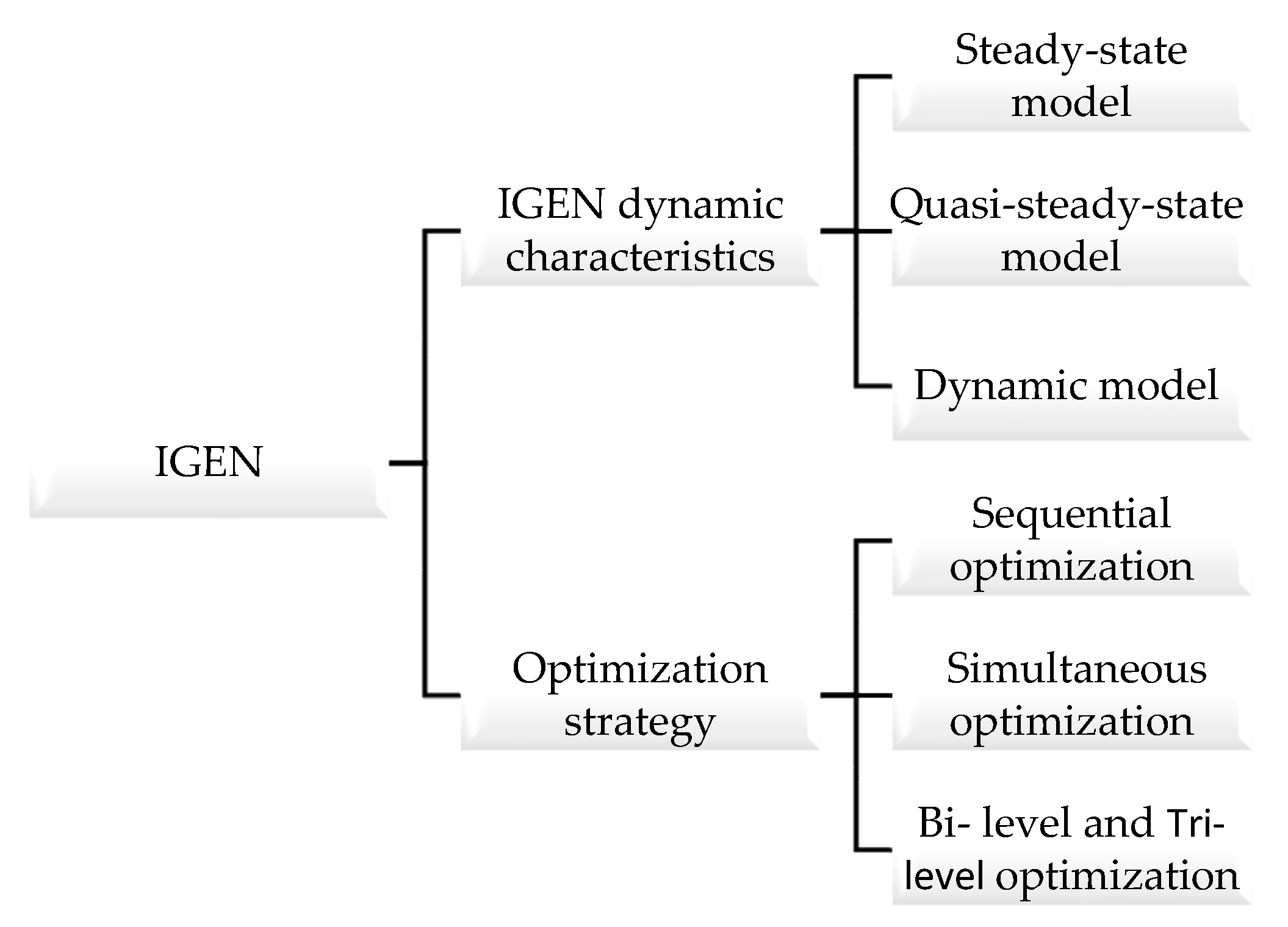 Energies 17 02187 g004