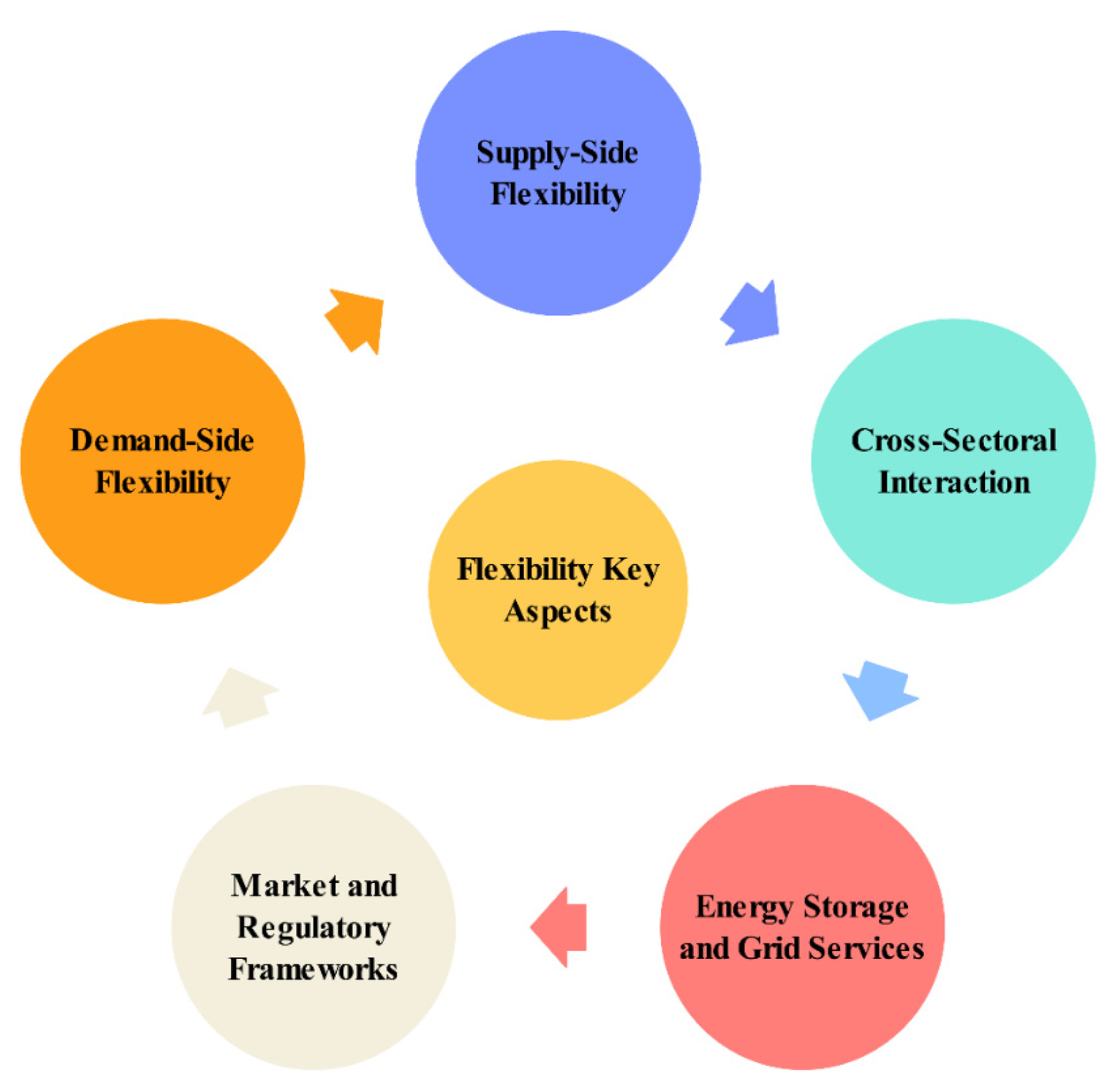 Energies 17 02187 g005