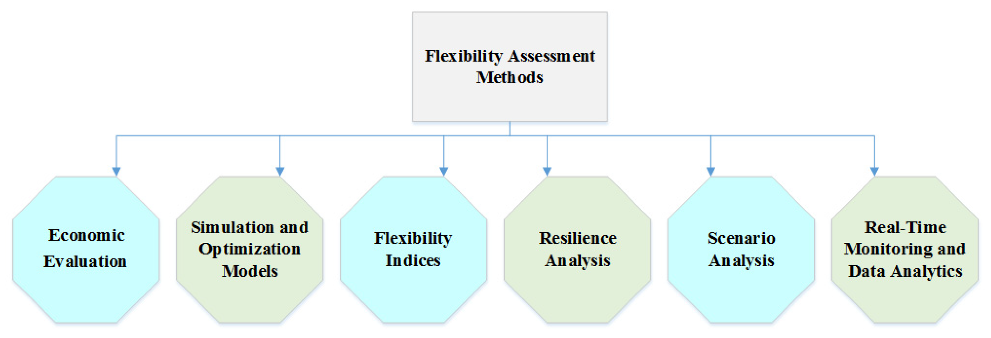 Energies 17 02187 g006