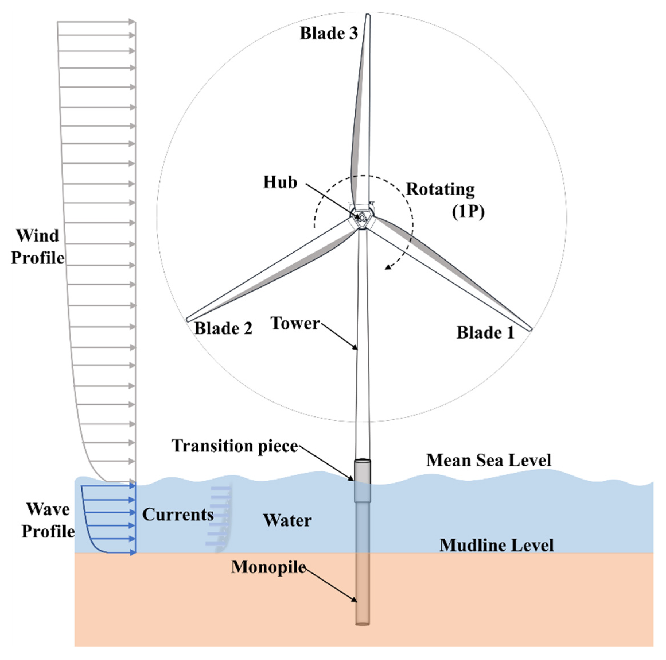 Energies 17 02189 g003
