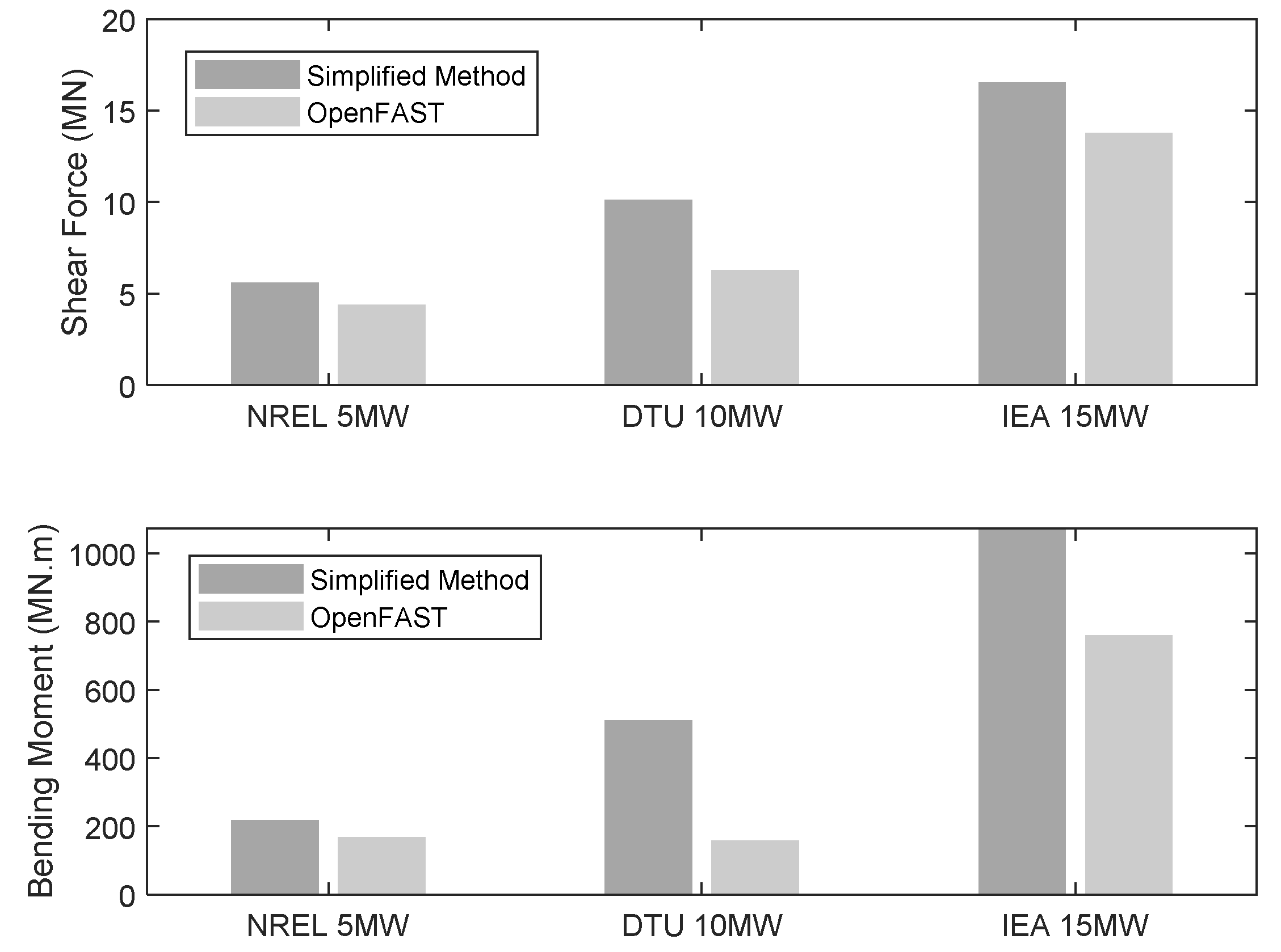 Energies 17 02189 g005