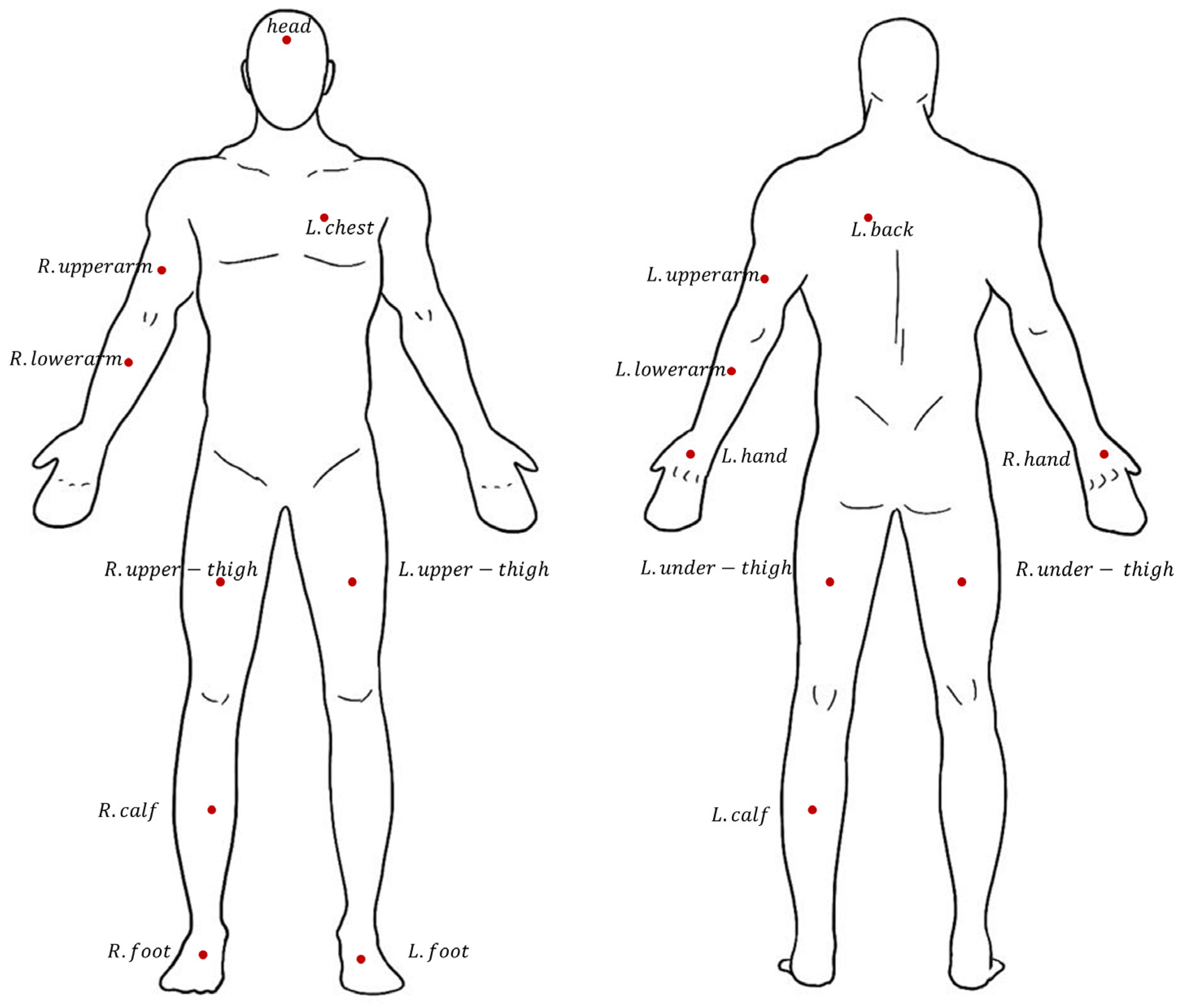 Energies 17 02190 g003