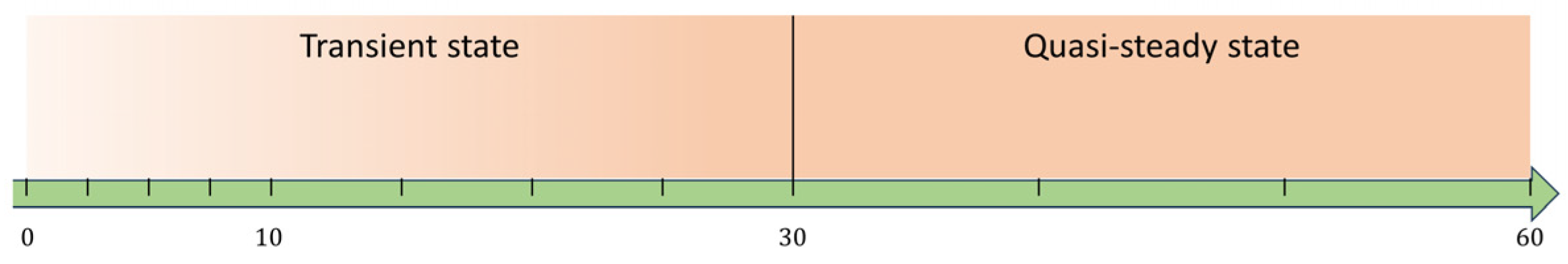 Energies 17 02190 g005