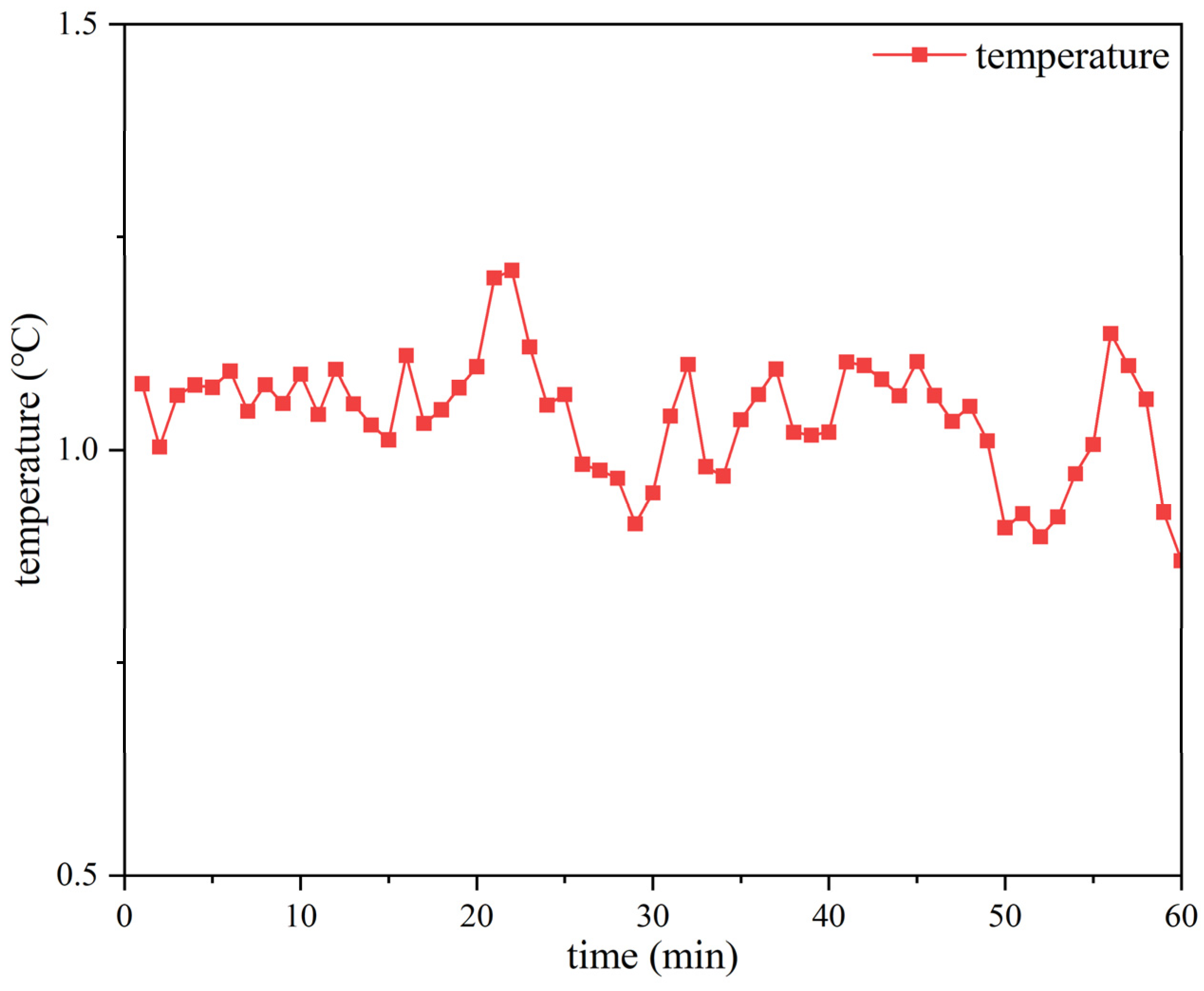 Energies 17 02190 g006