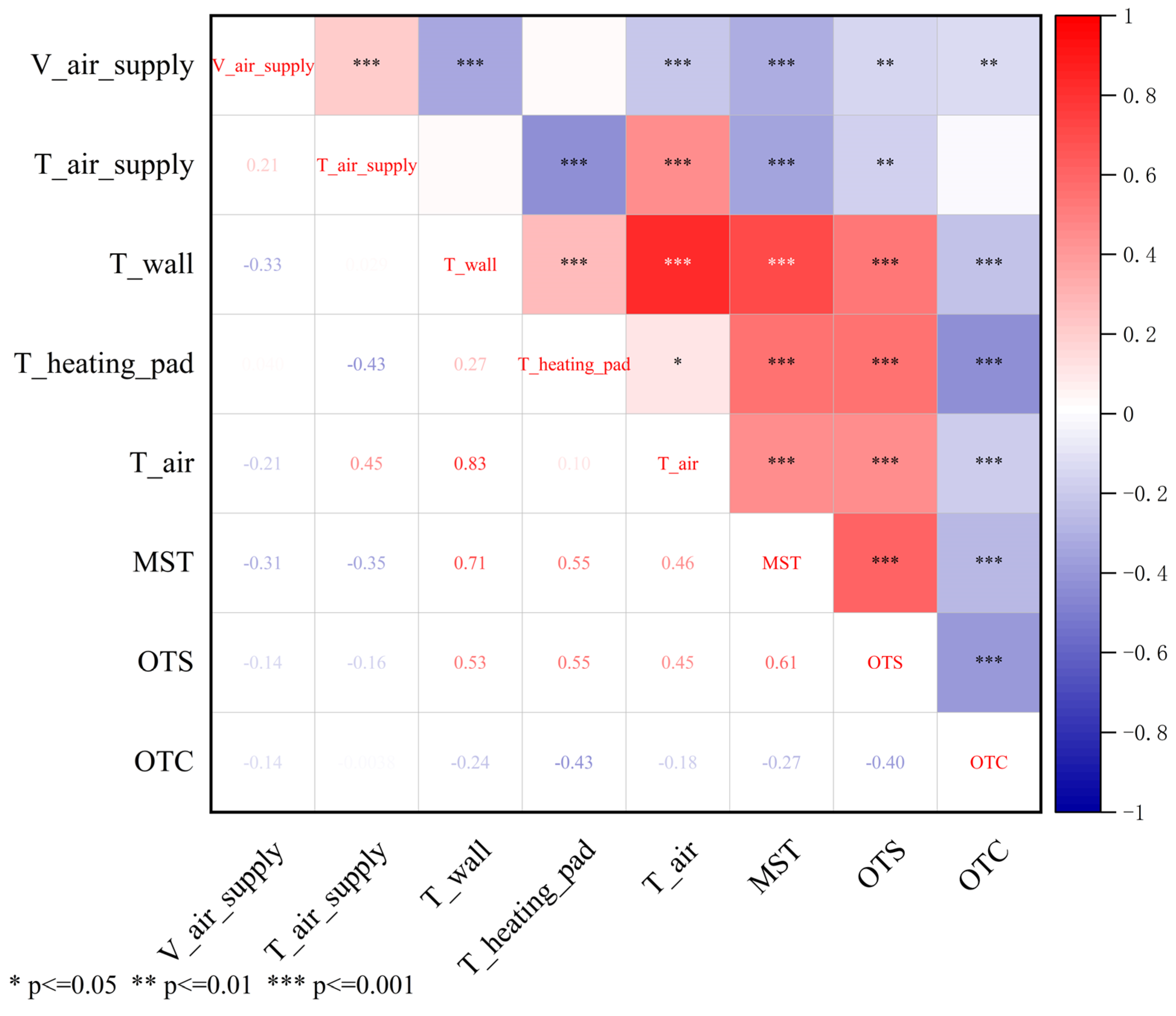 Energies 17 02190 g015