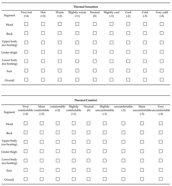 Energies 17 02190 g0a1