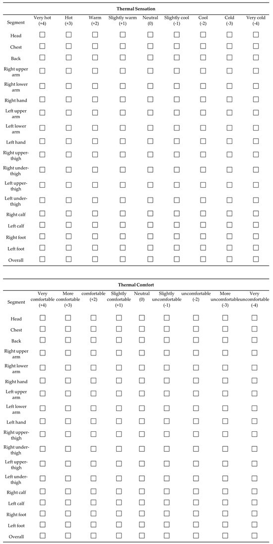 Energies 17 02190 g0a2