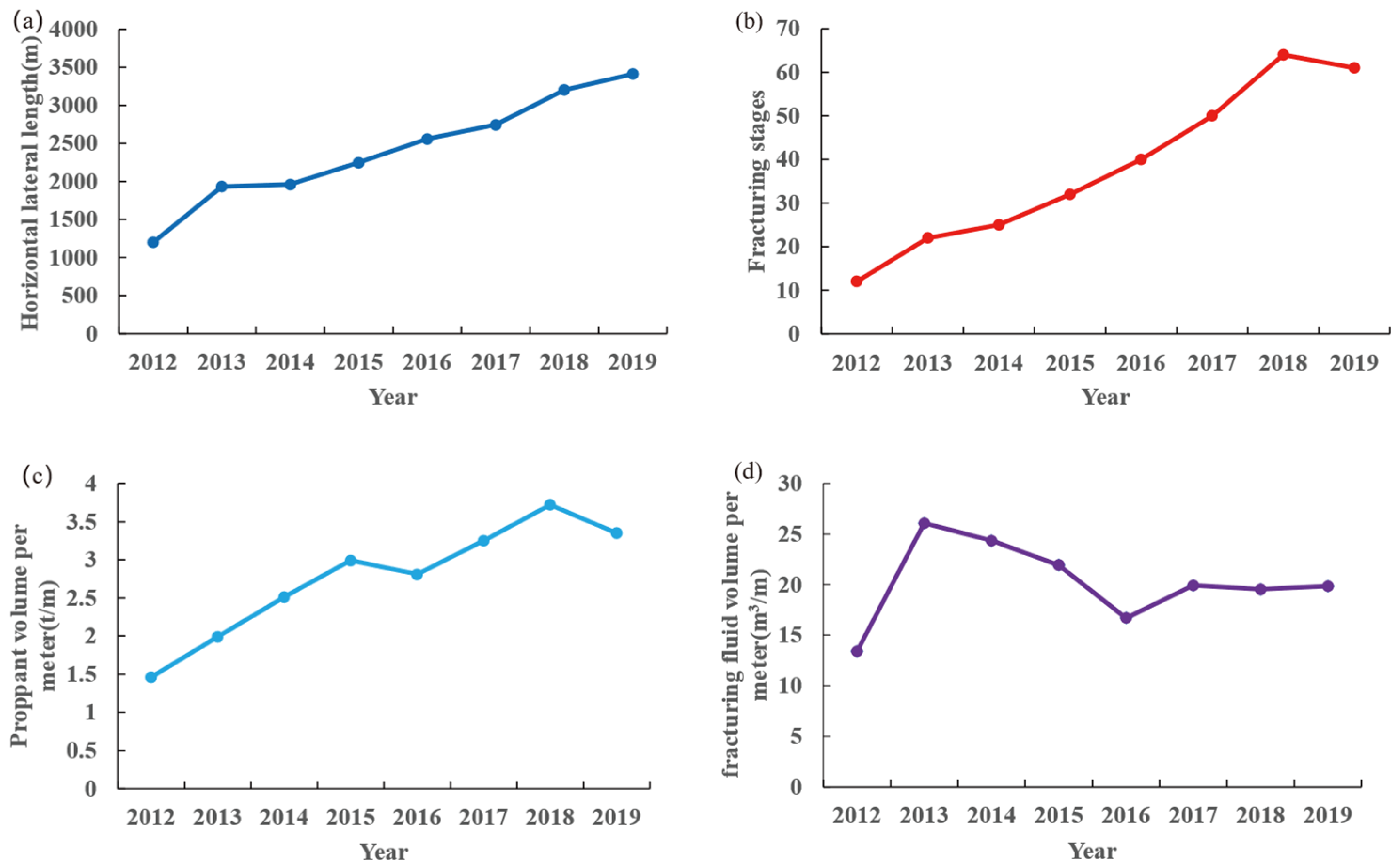 Energies 17 02191 g003