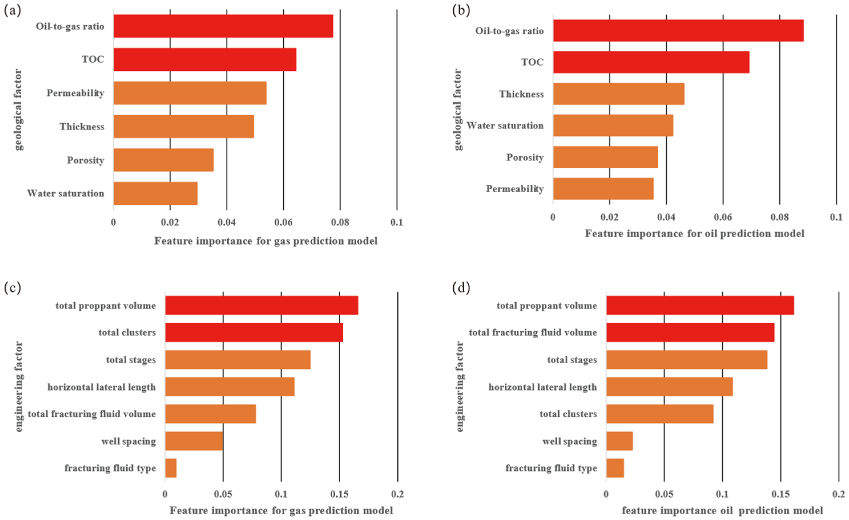 Energies 17 02191 g007