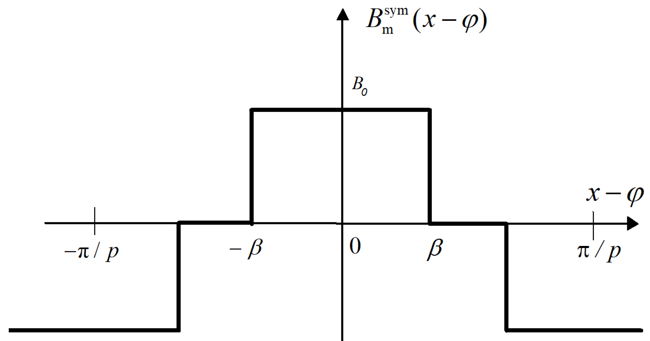 Energies 17 02198 g003