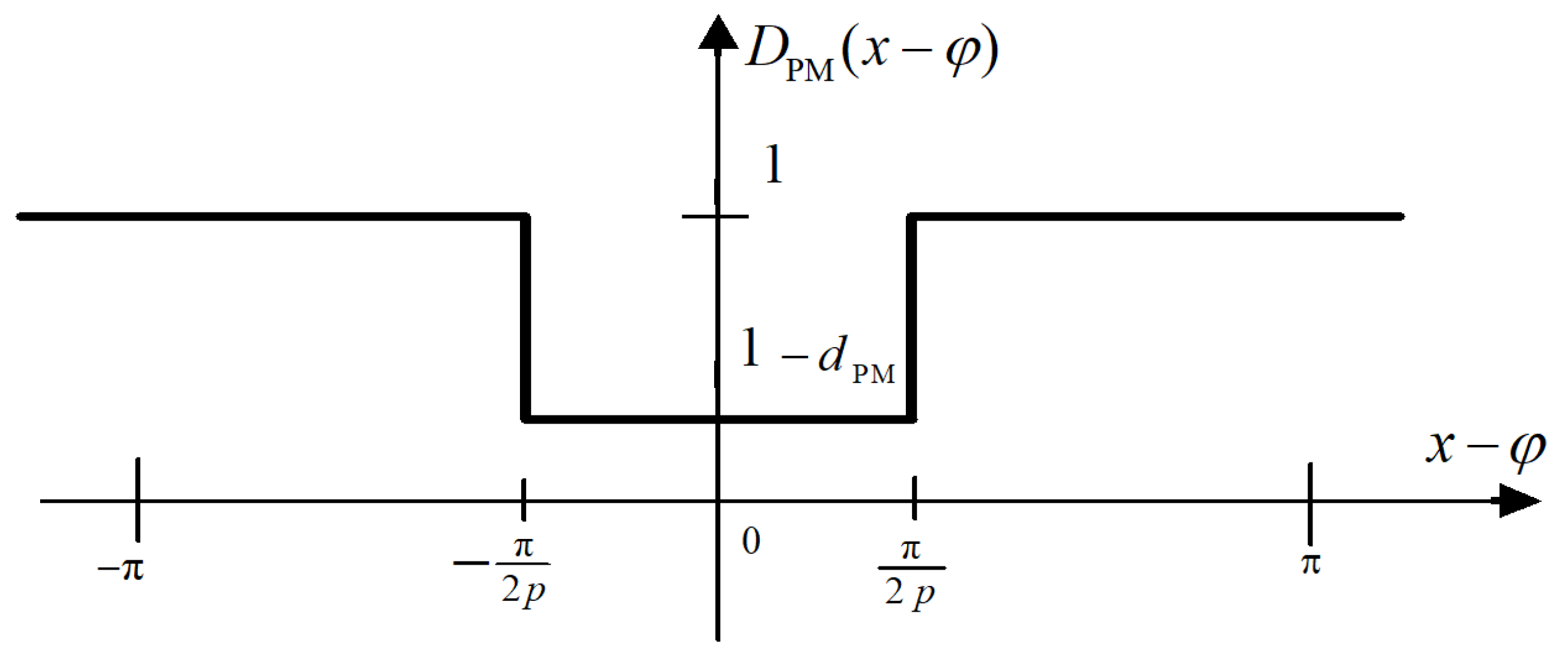 Energies 17 02198 g004