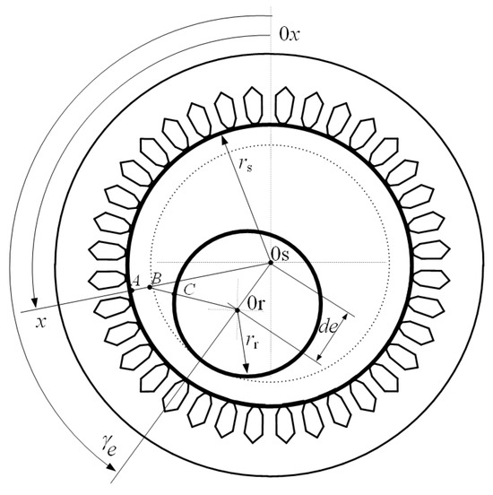 Energies 17 02198 g0a1