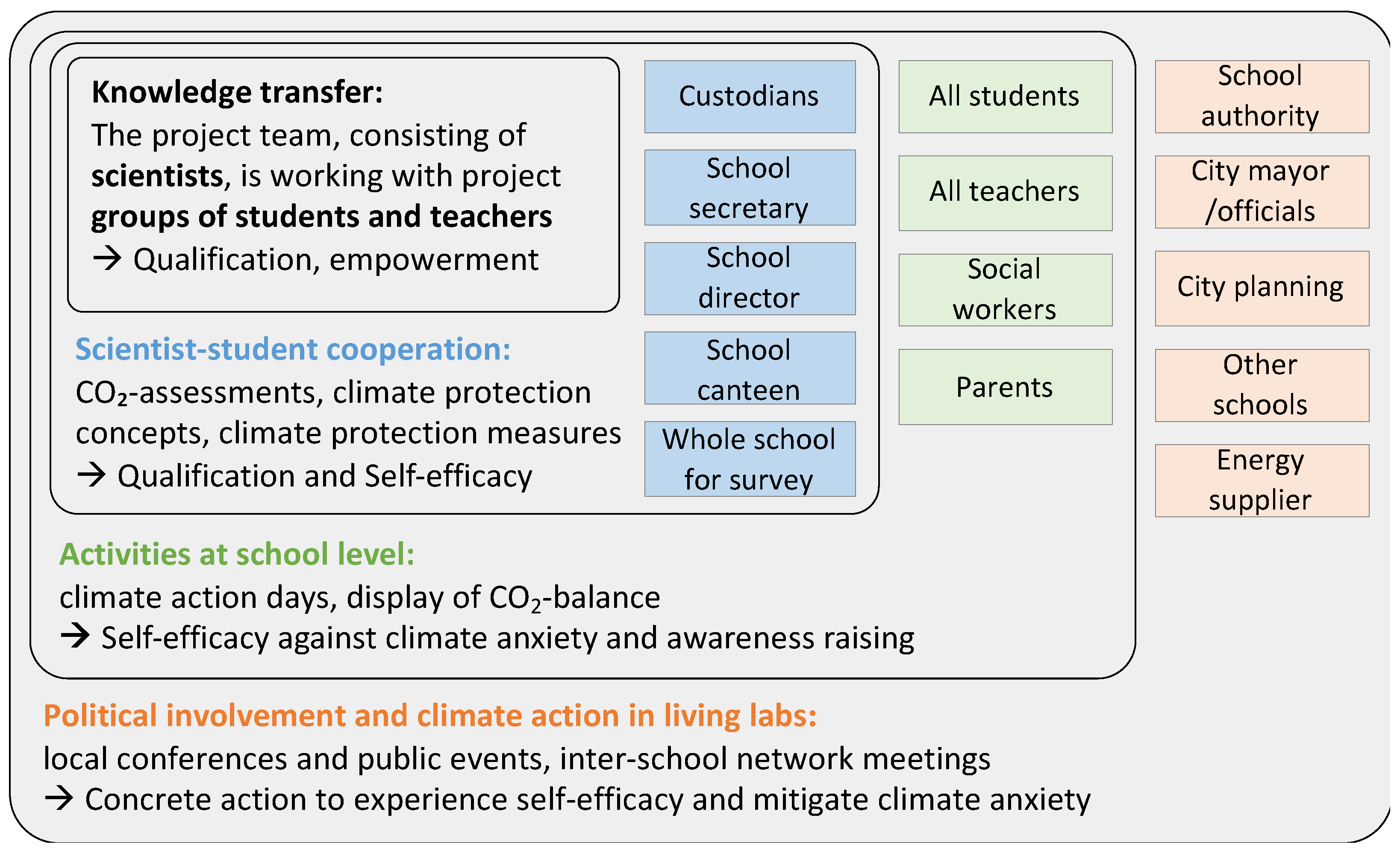 Energies 17 02199 g001