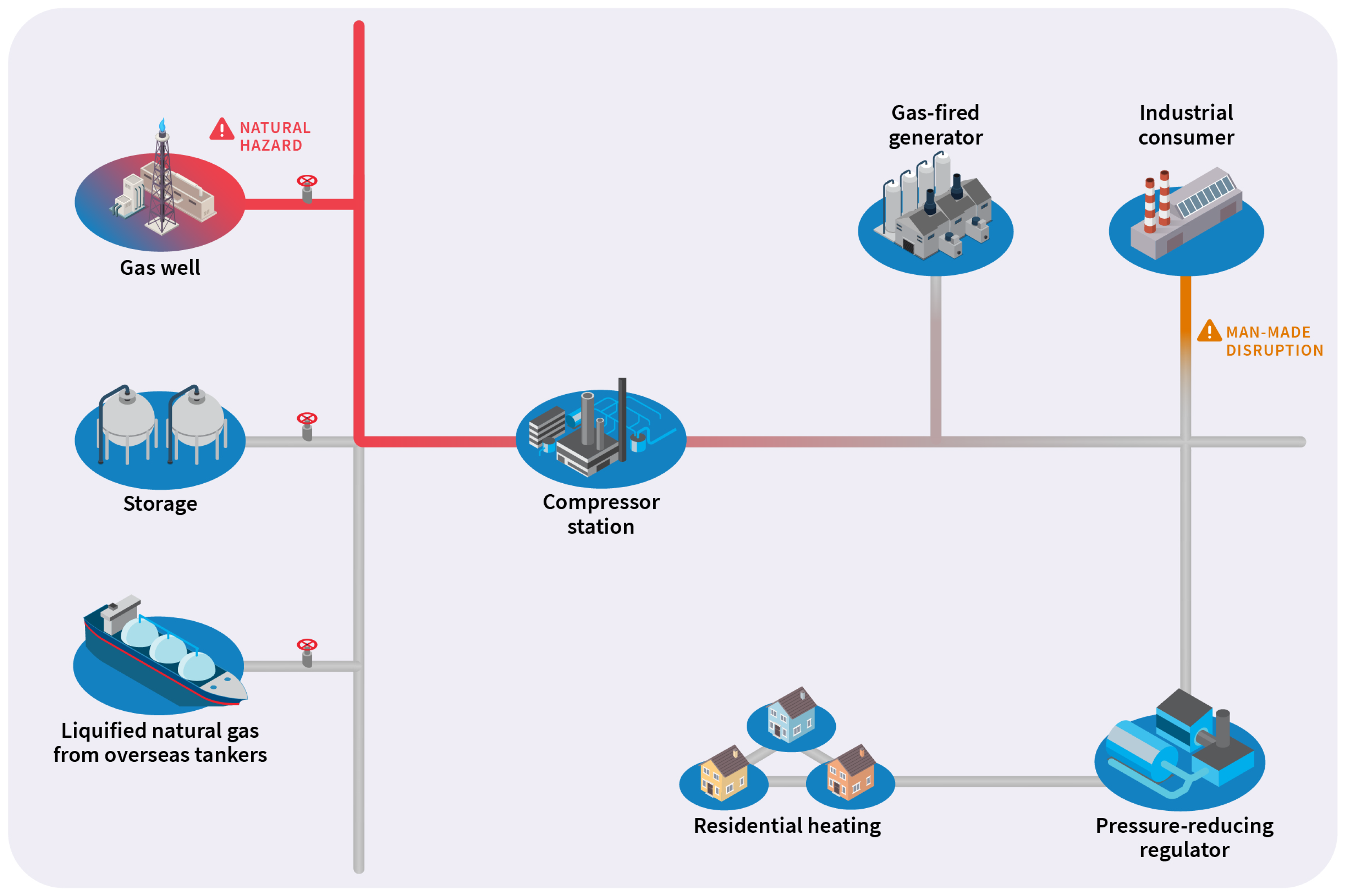 Energies 17 02200 g003