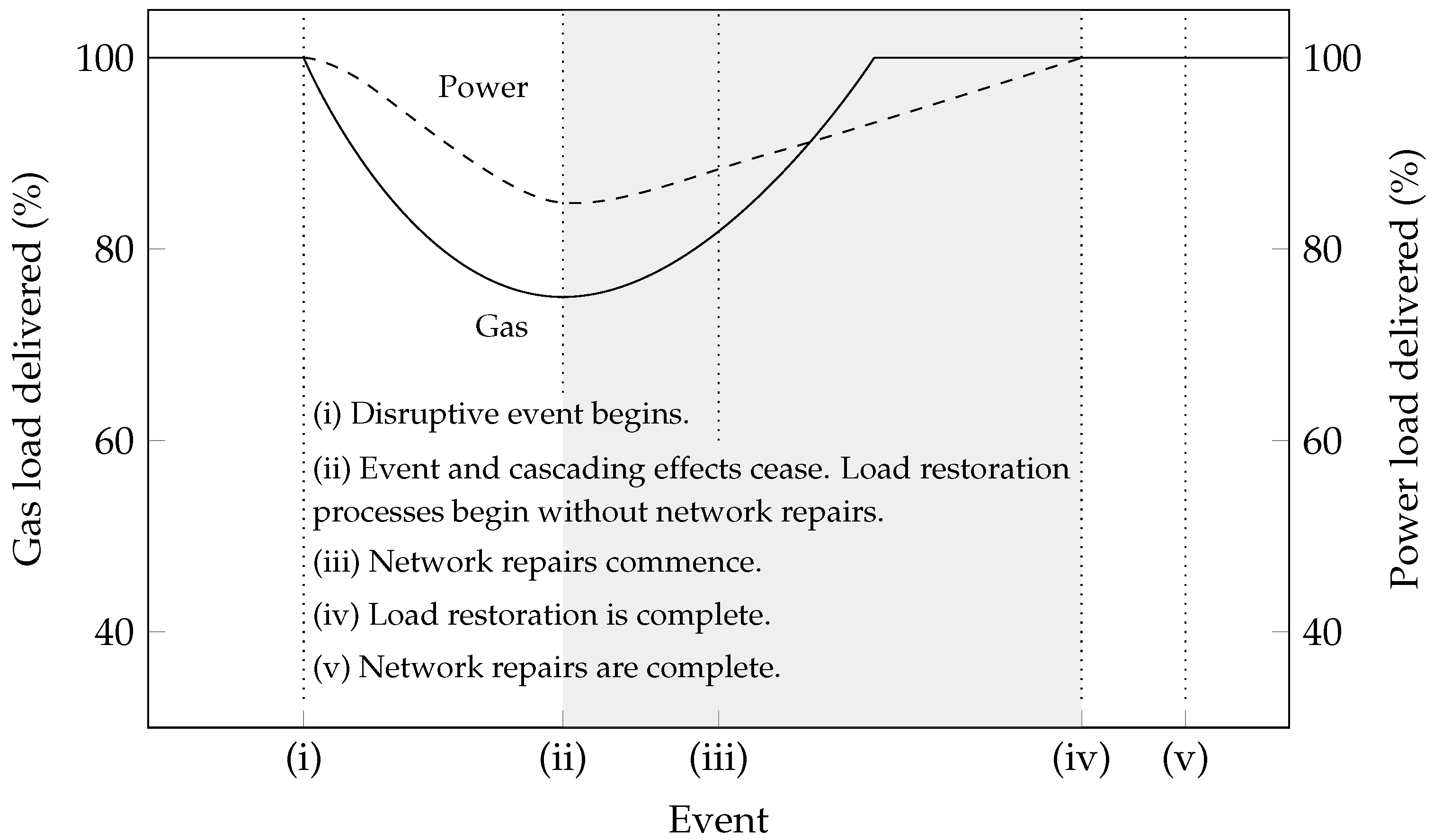 Energies 17 02200 g004