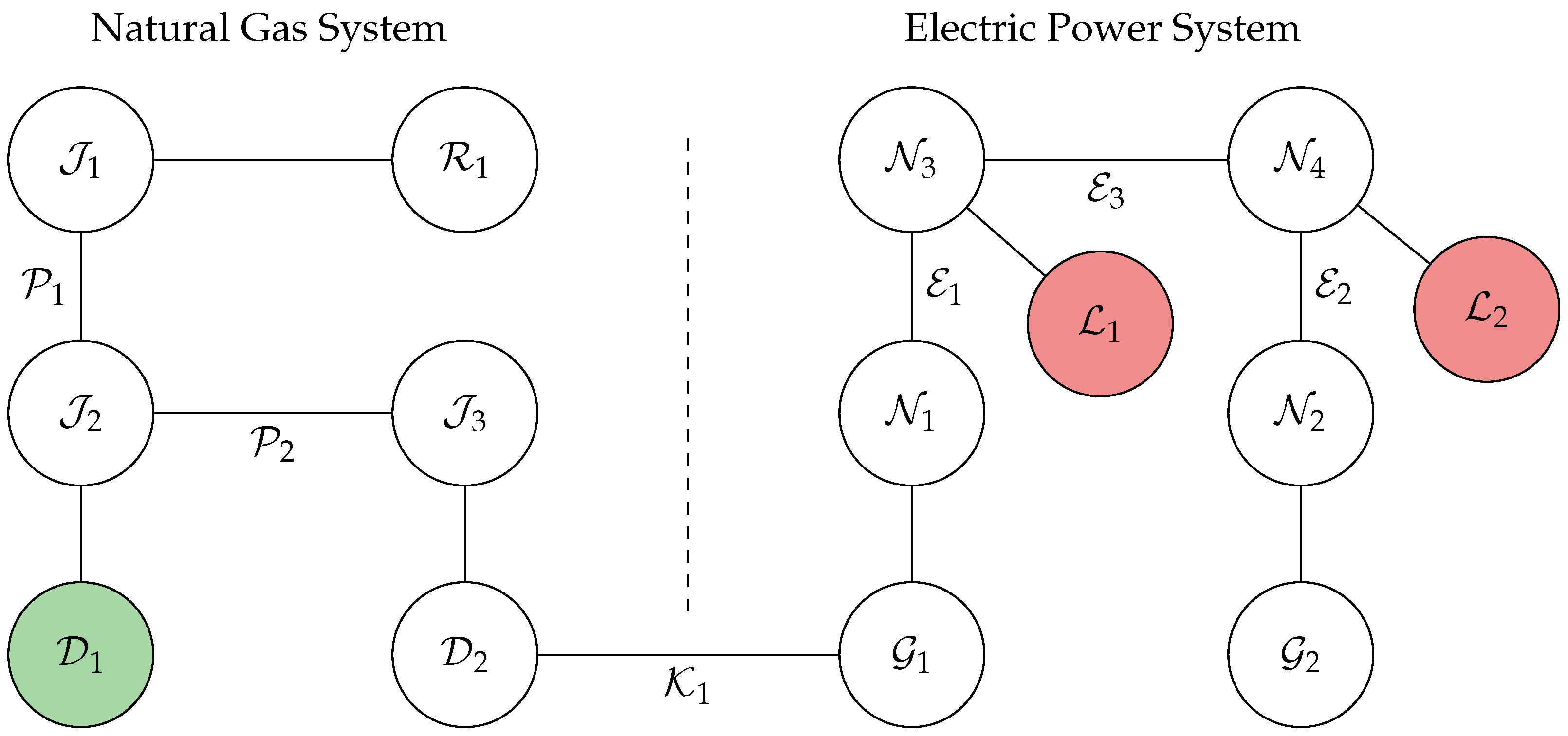 Energies 17 02200 g005