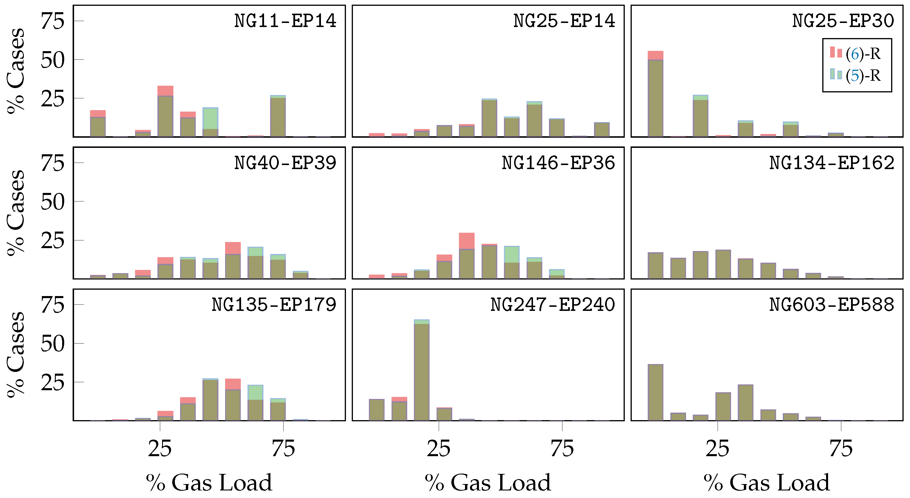 Energies 17 02200 g007