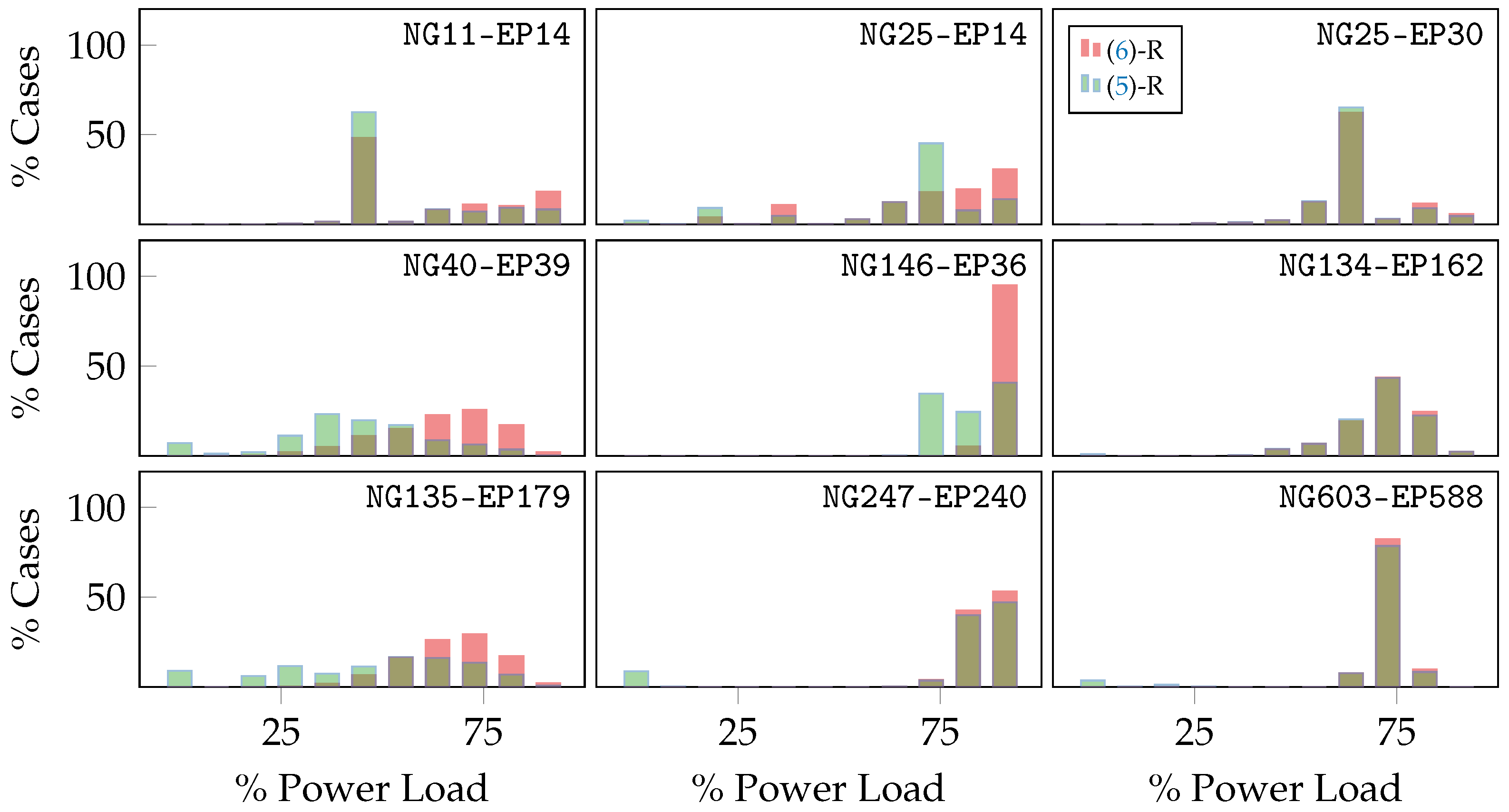 Energies 17 02200 g008