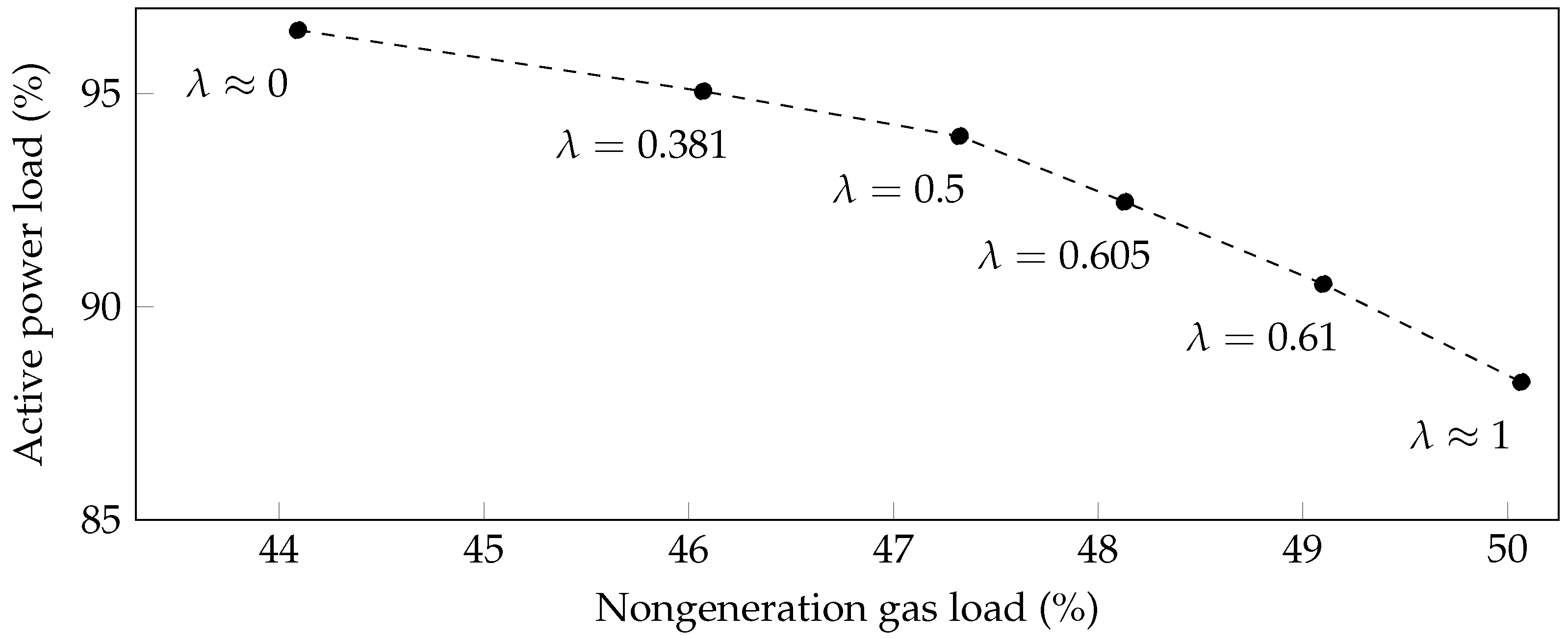 Energies 17 02200 g009