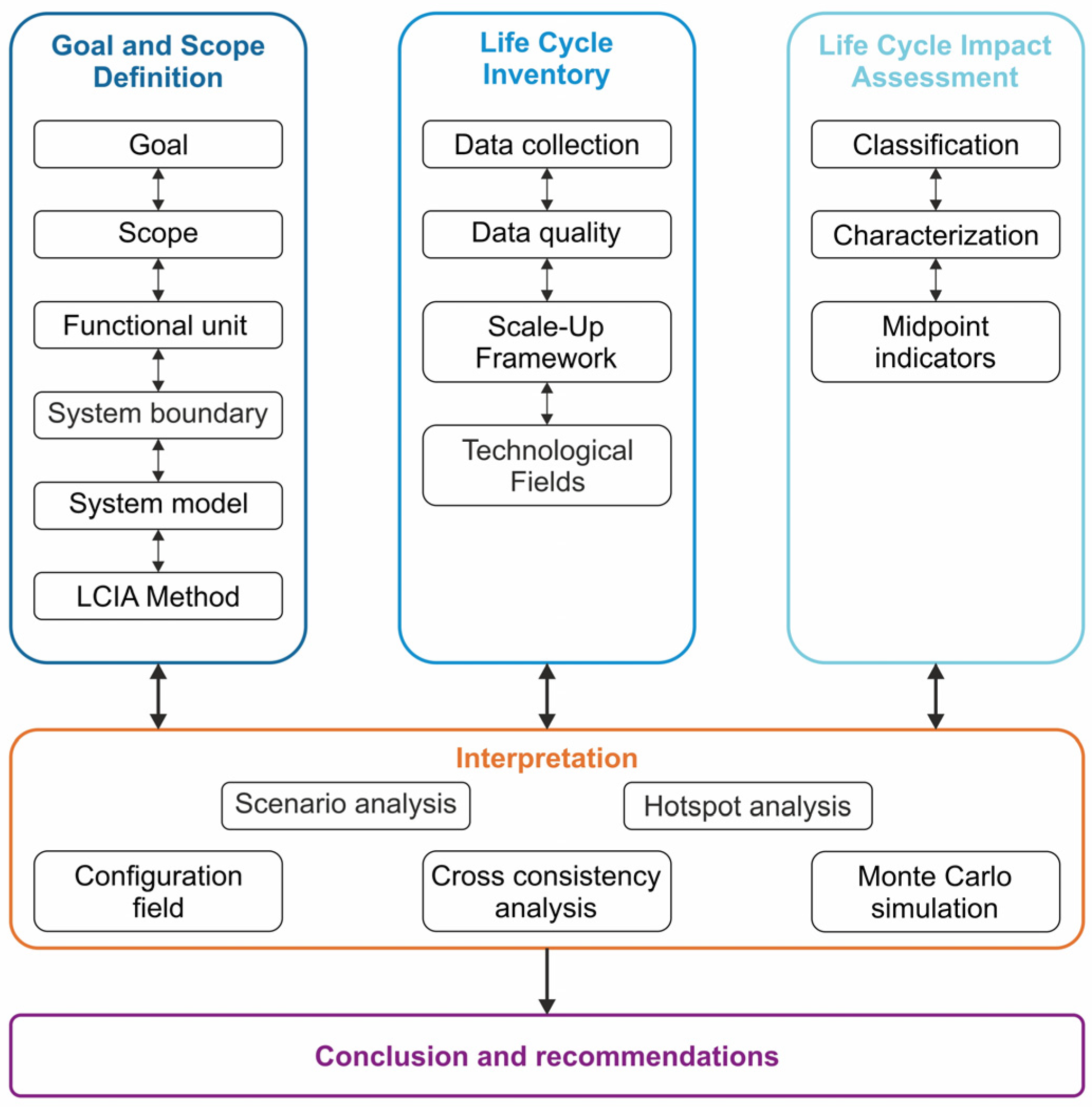 Energies 17 02206 g002