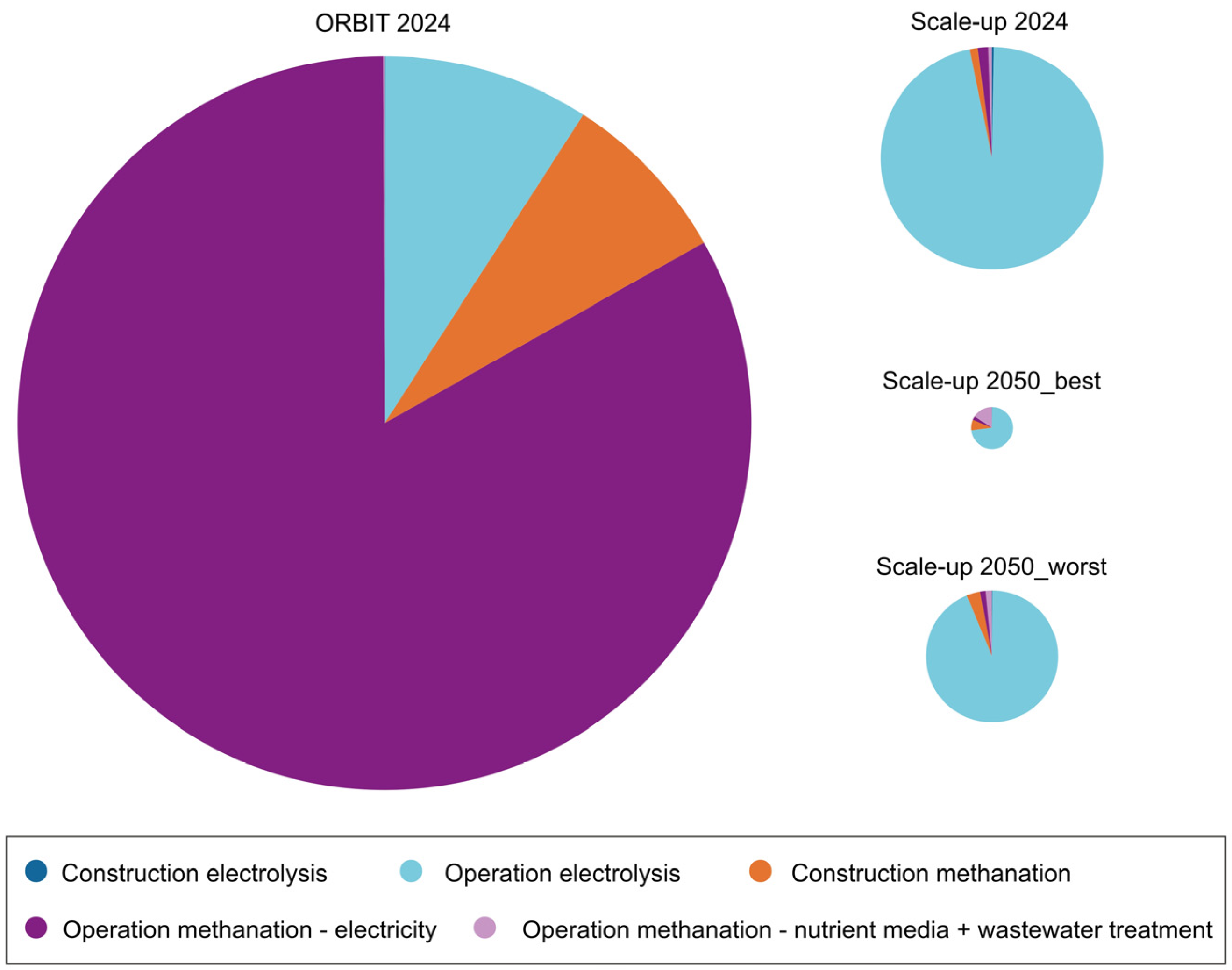 Energies 17 02206 g005