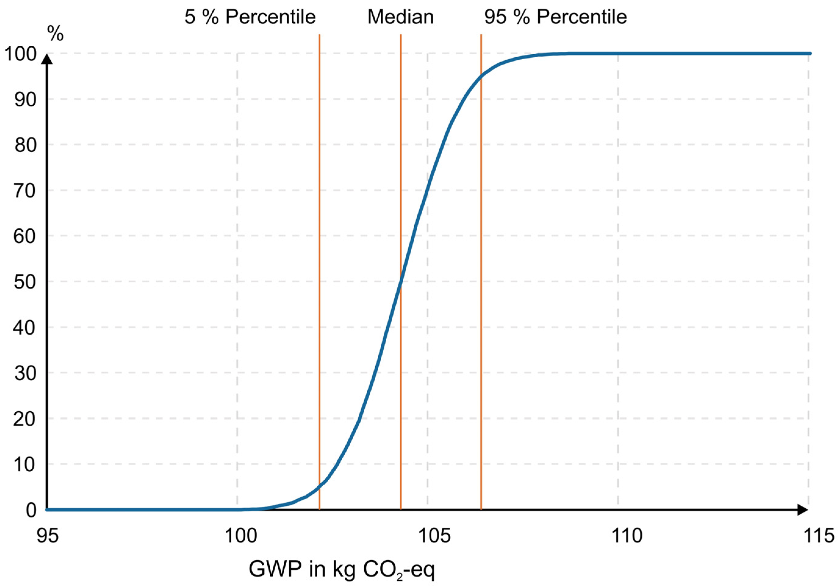Energies 17 02206 g006