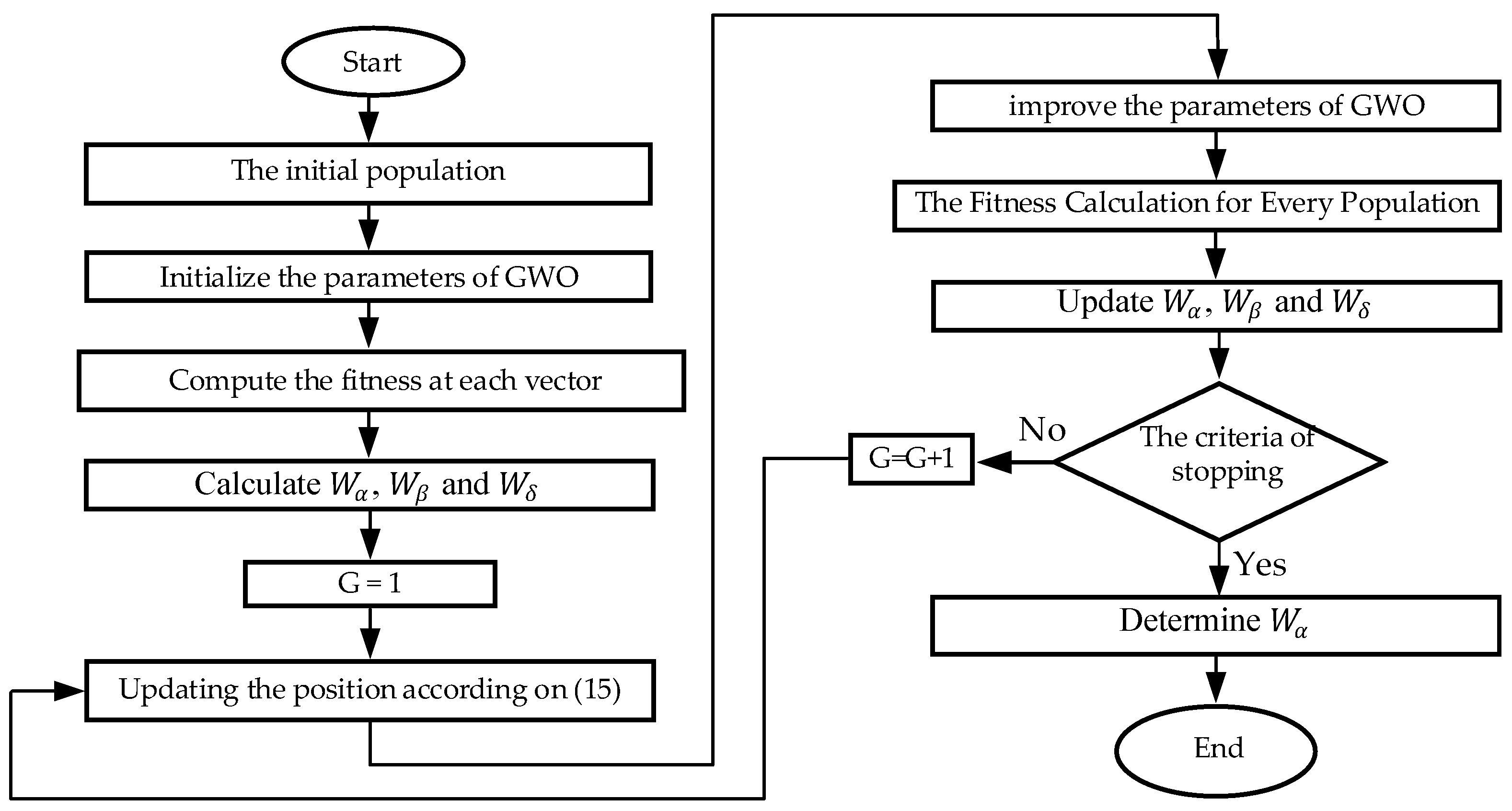 Energies 17 02209 g002