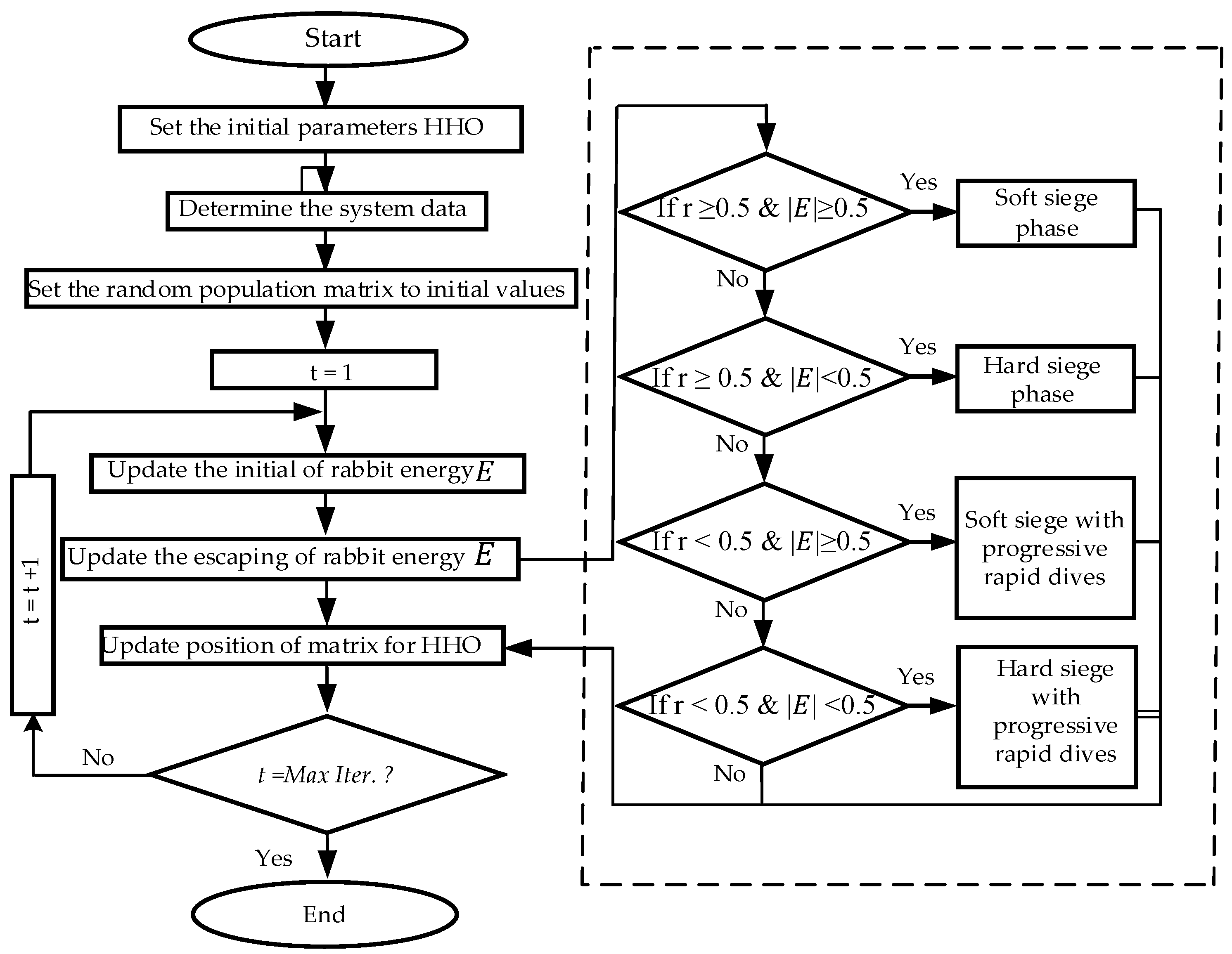Energies 17 02209 g003
