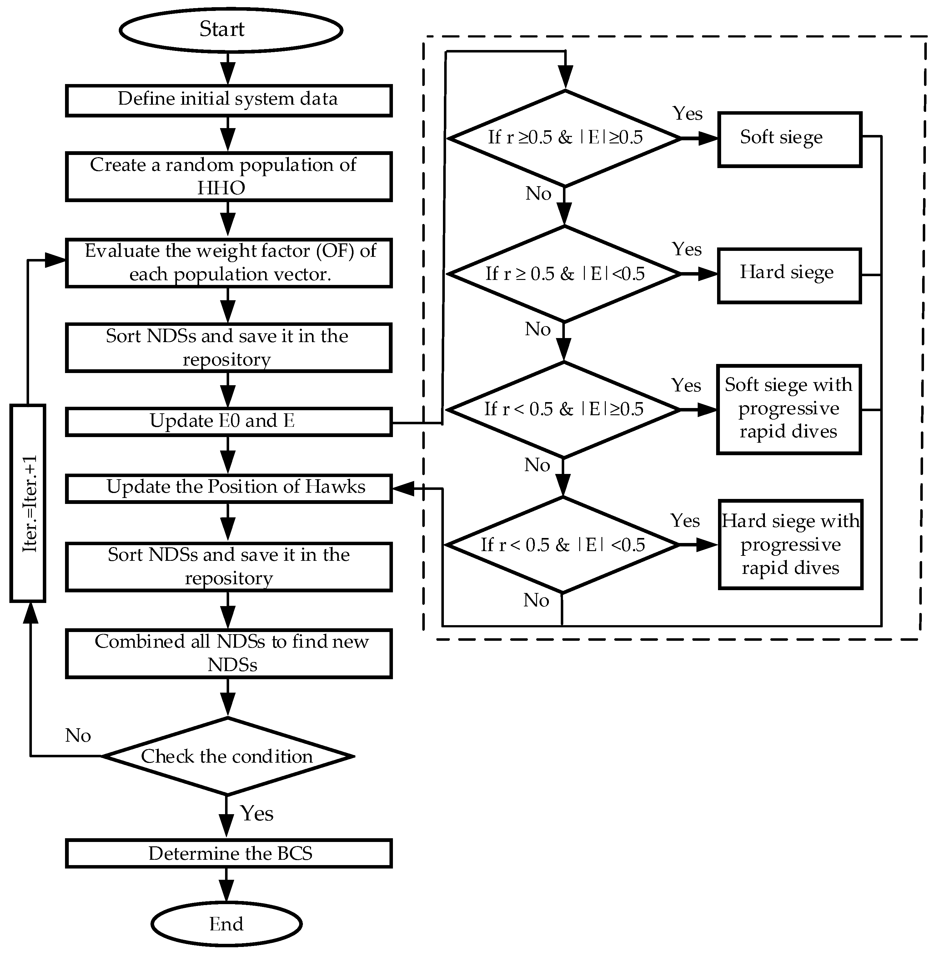 Energies 17 02209 g007