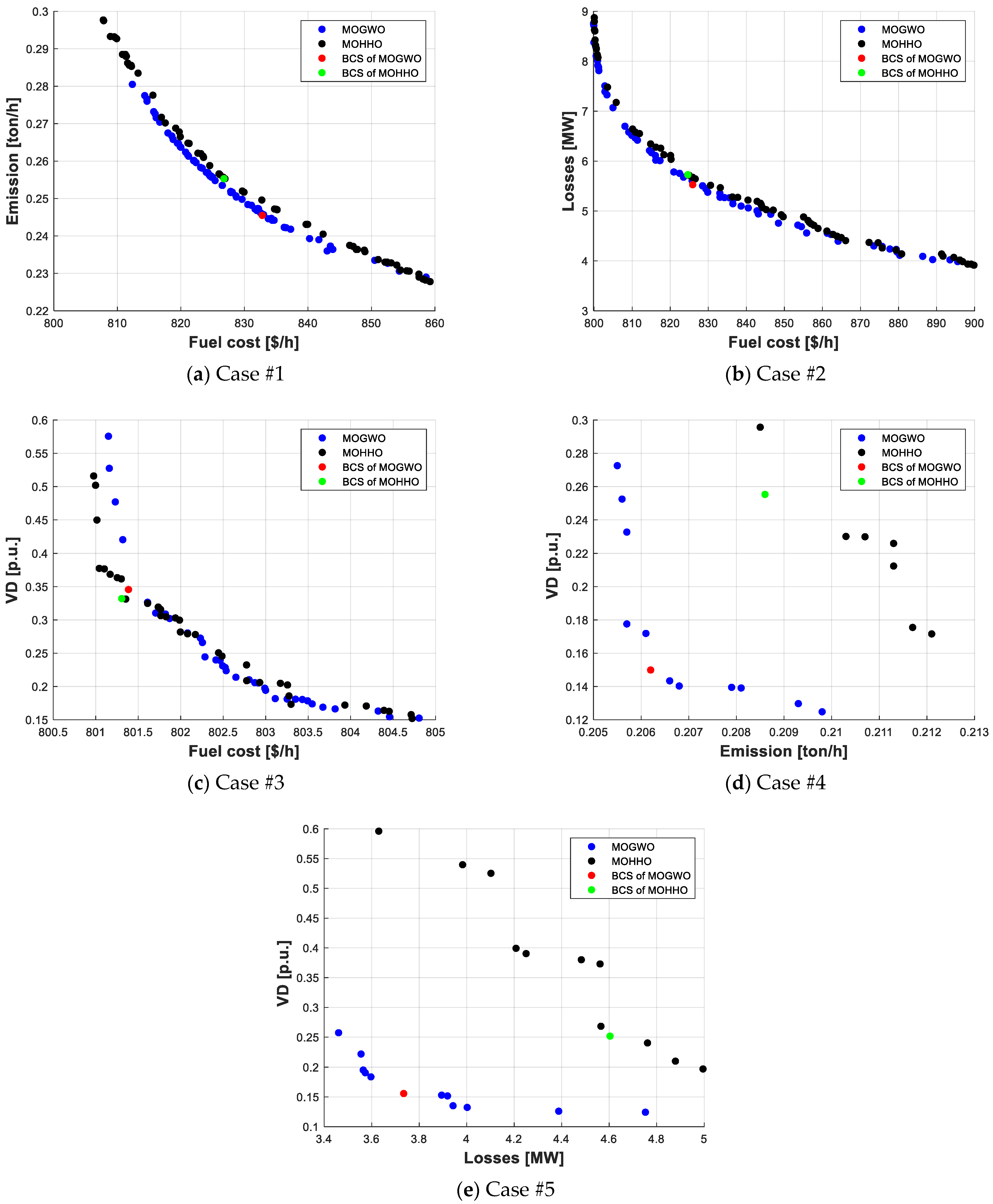 Energies 17 02209 g008