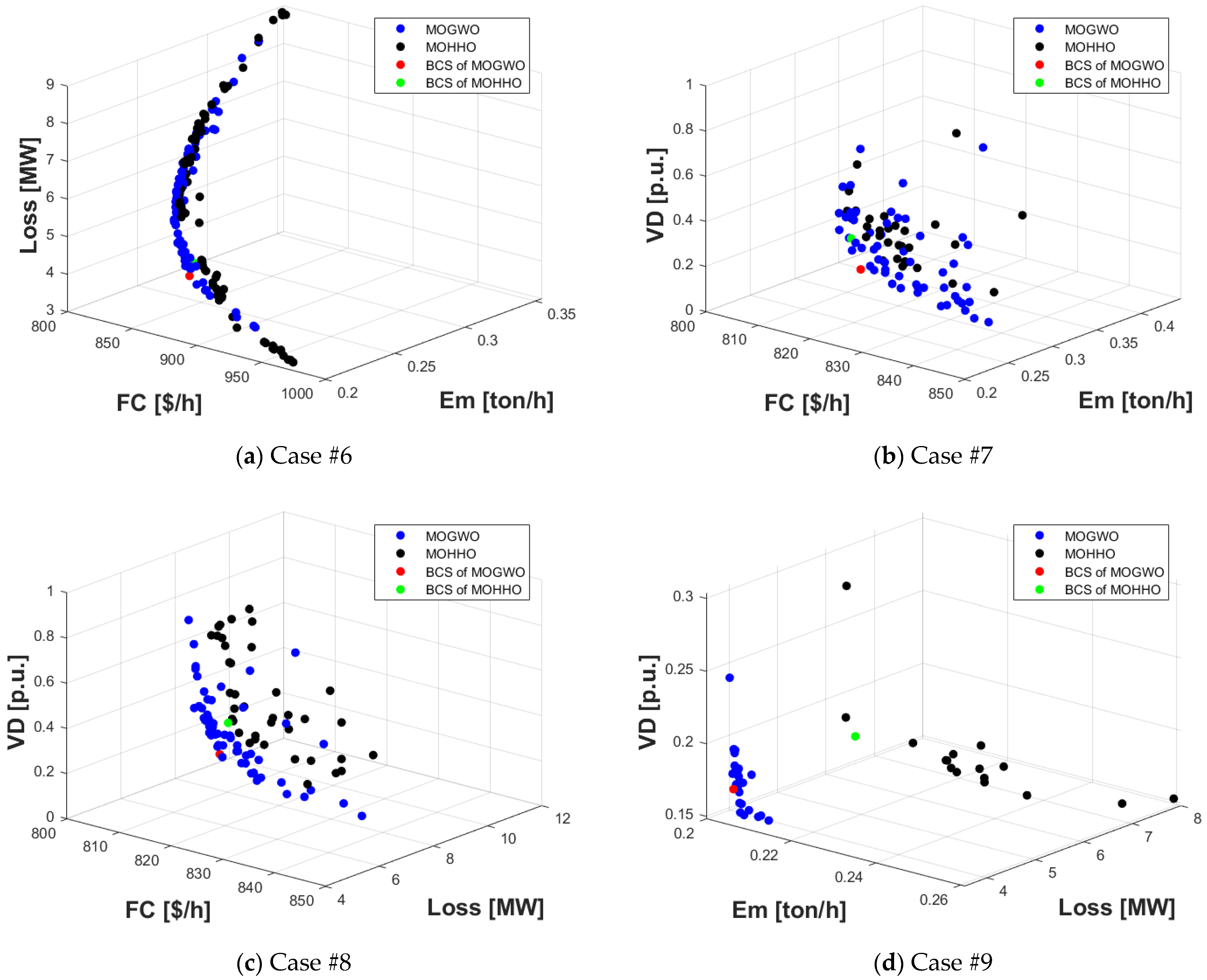 Energies 17 02209 g010