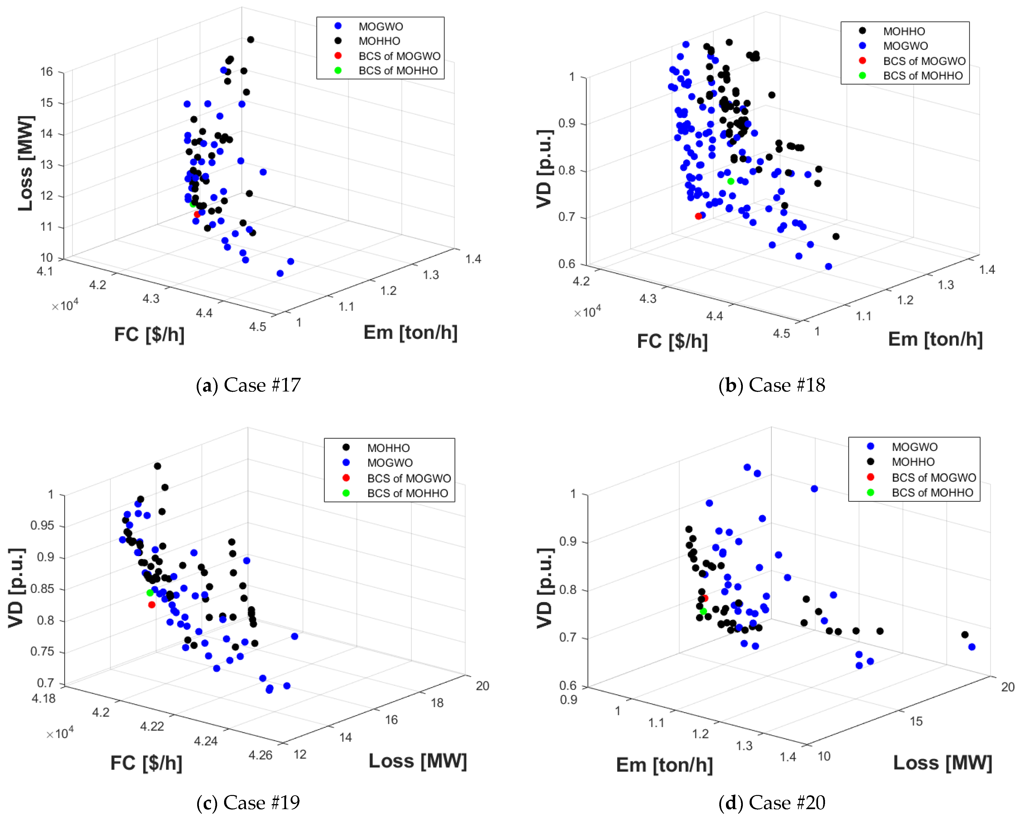 Energies 17 02209 g014
