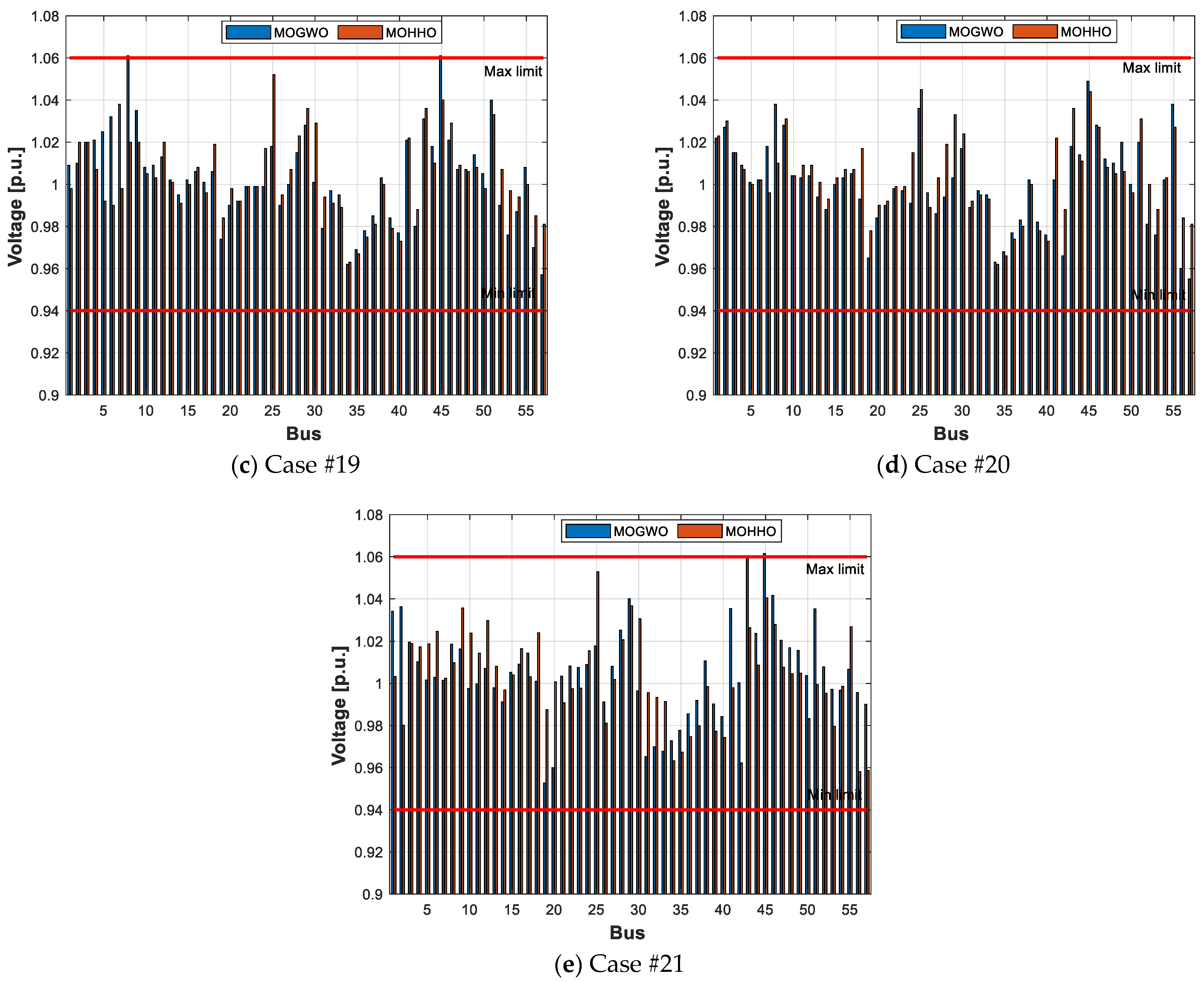 Energies 17 02209 g015b