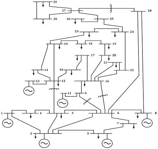 Energies 17 02209 g0a1