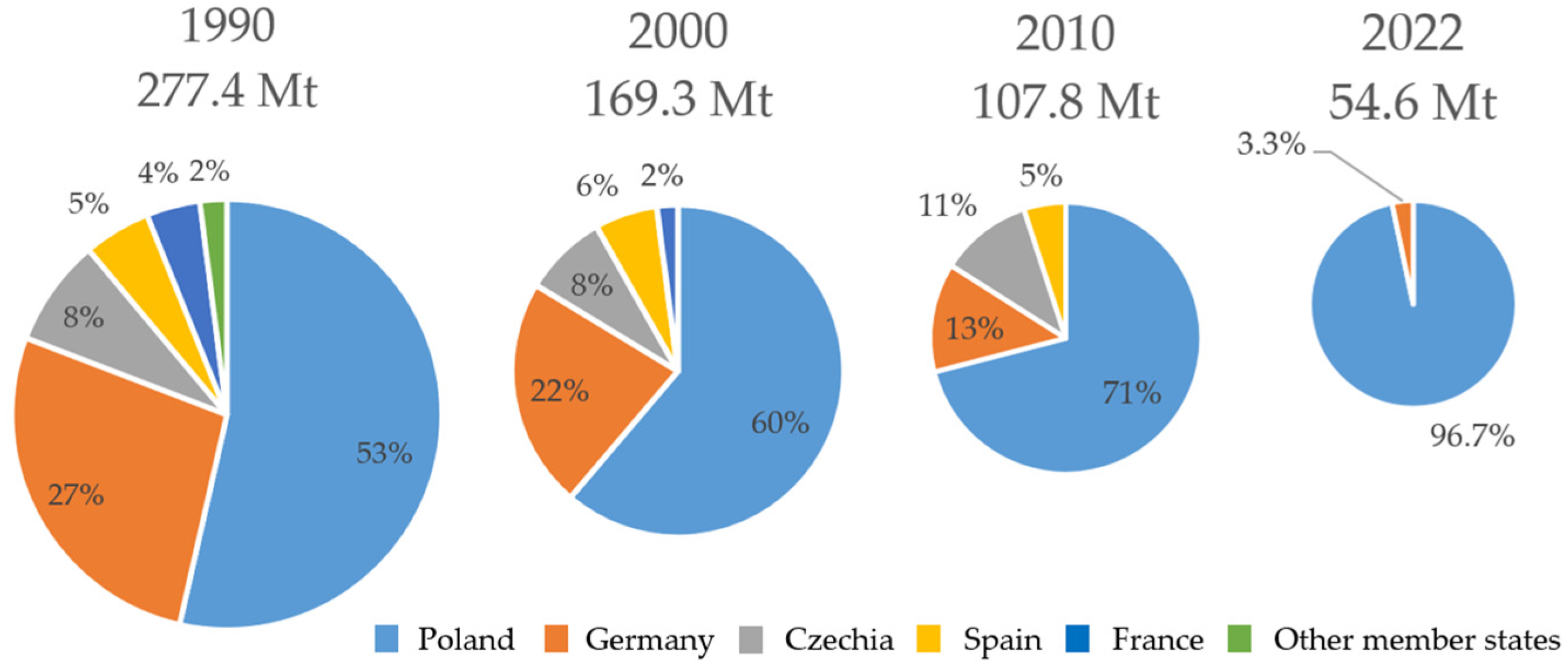 Energies 17 02213 g001
