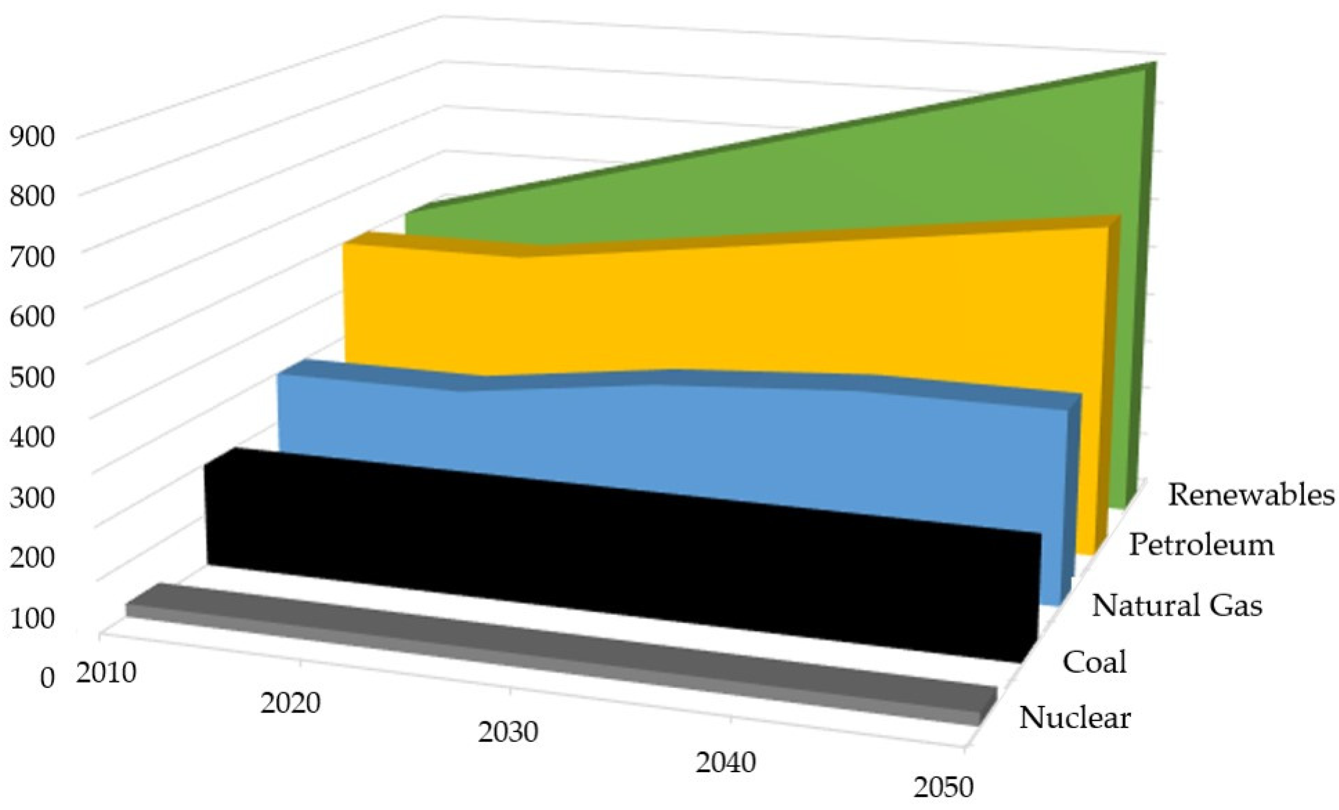 Energies 17 02213 g002