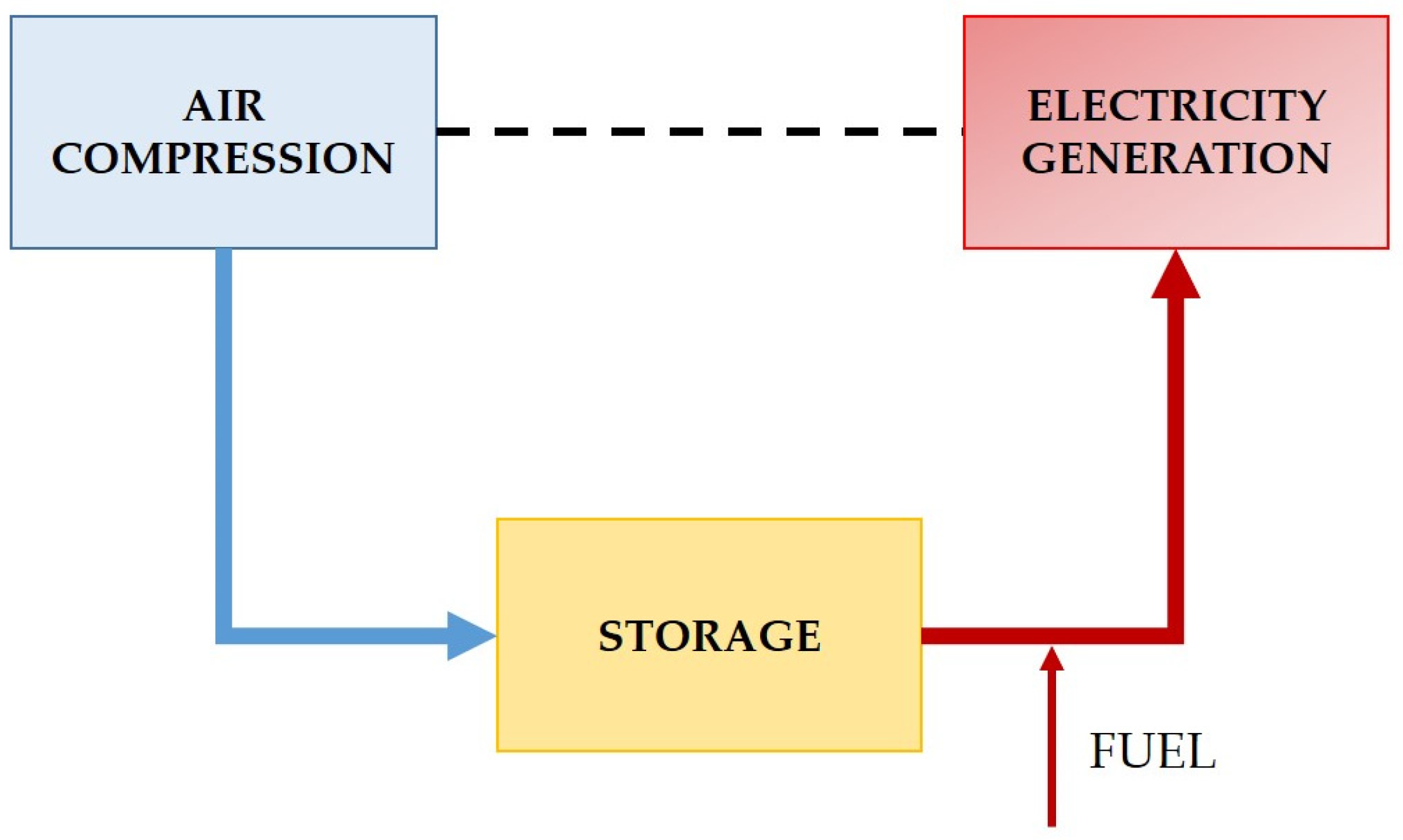 Energies 17 02213 g005