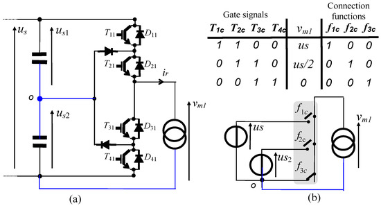 Energies 17 02214 g003