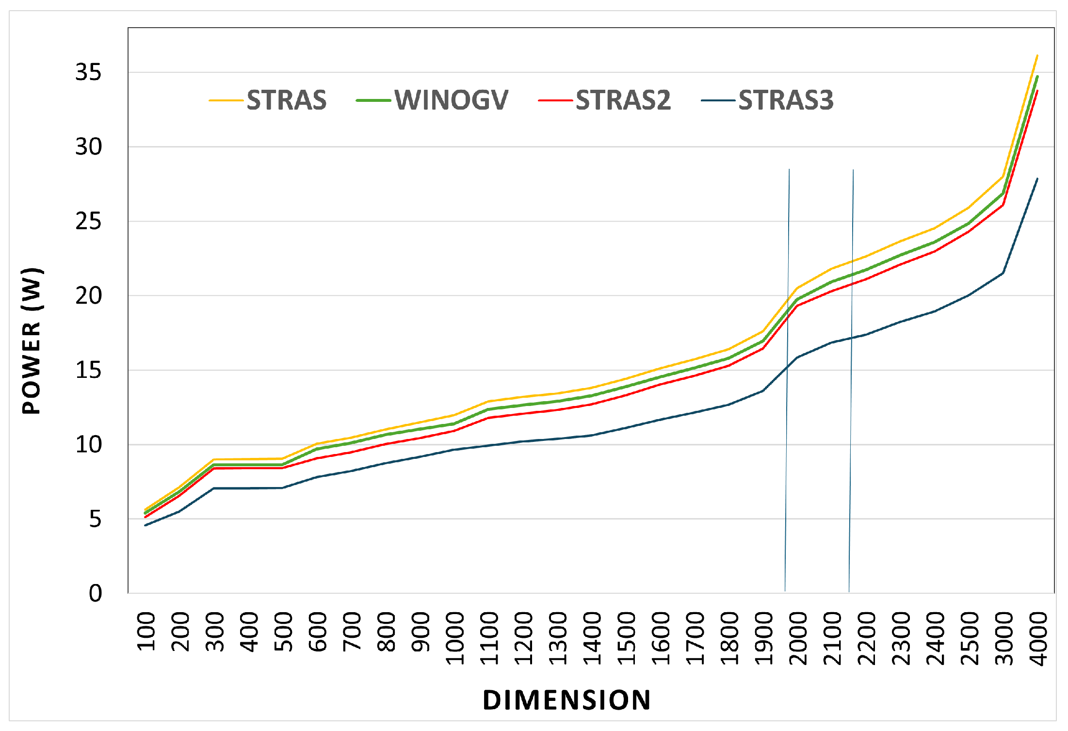 Energies 17 02225 g003