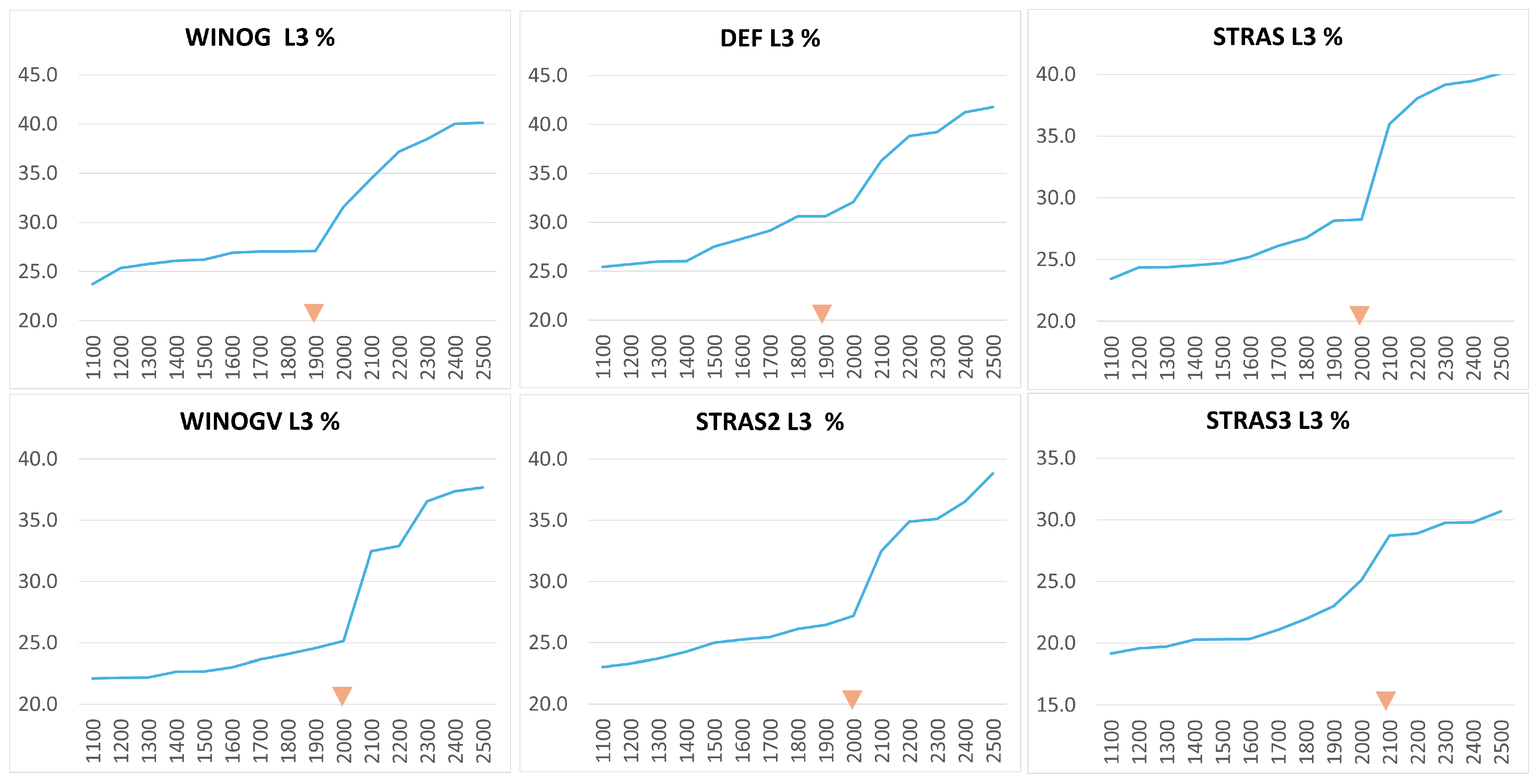 Energies 17 02225 g005
