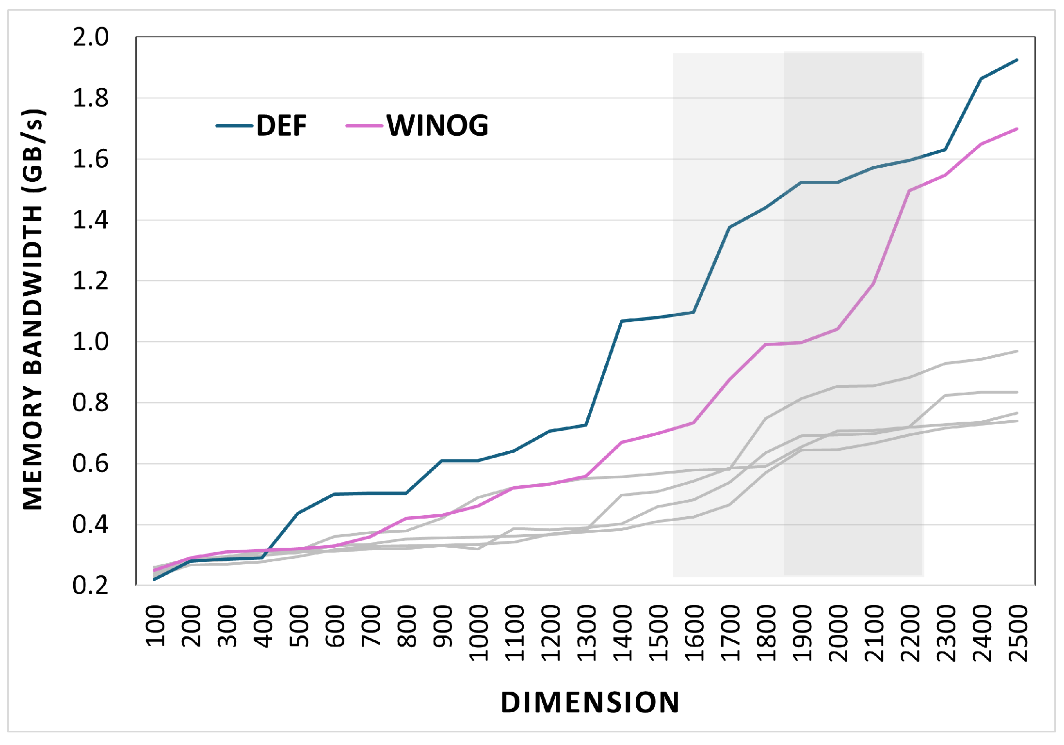Energies 17 02225 g006