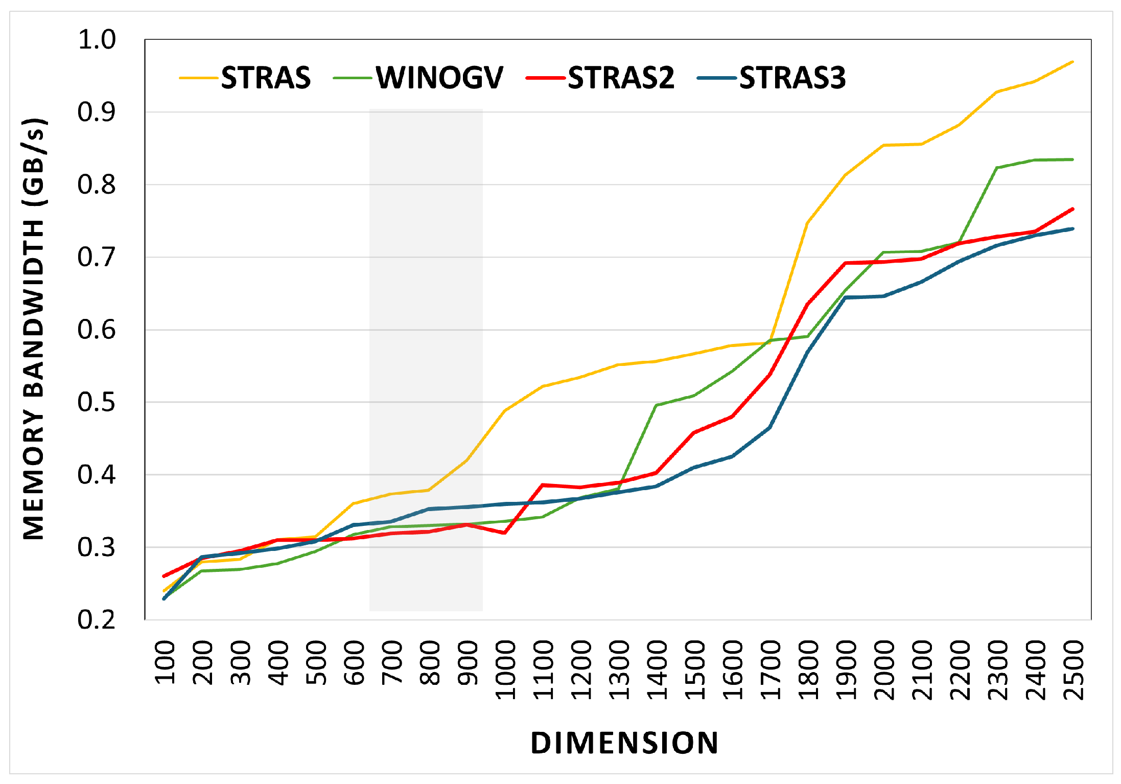 Energies 17 02225 g007