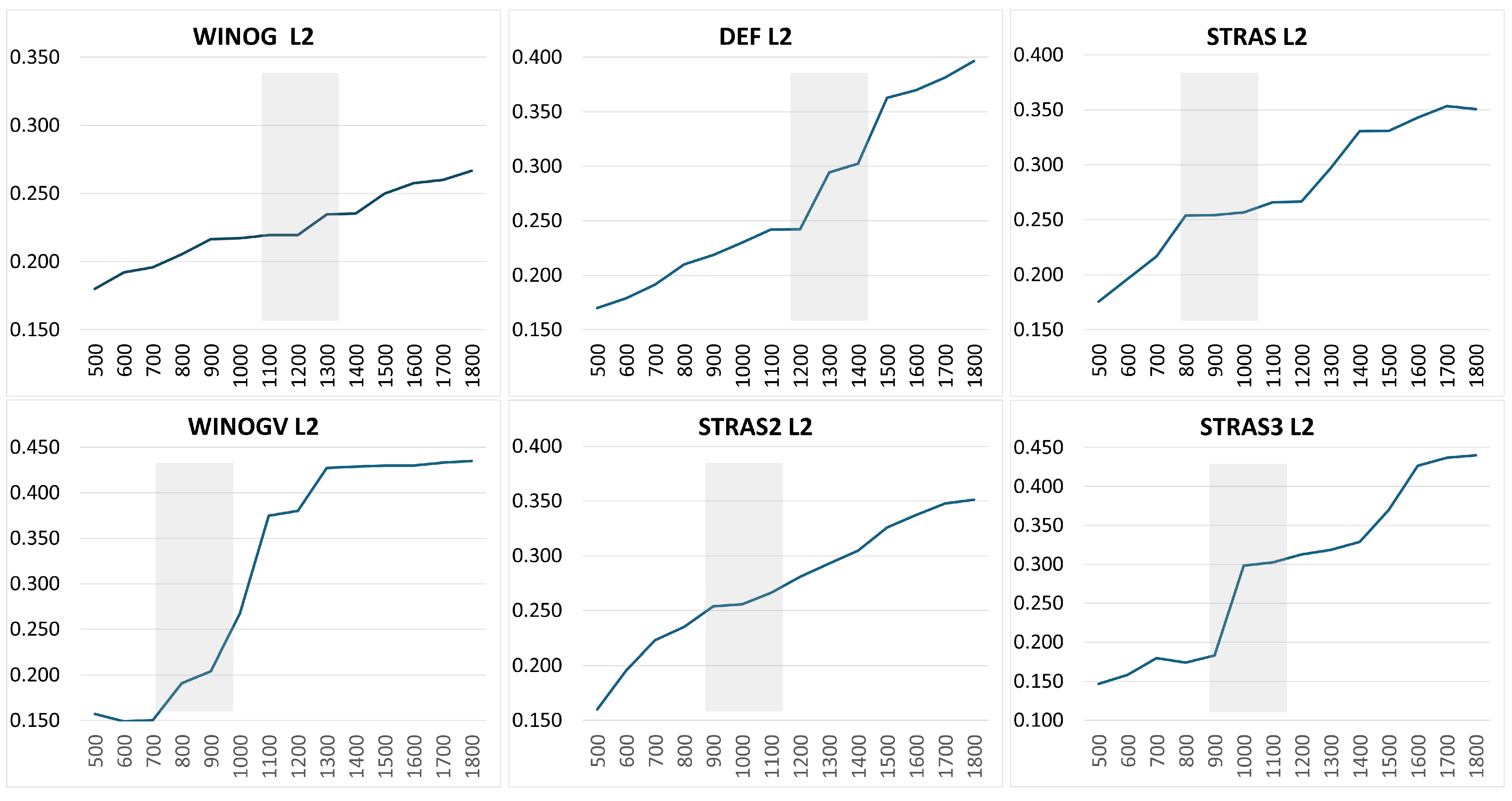 Energies 17 02225 g008