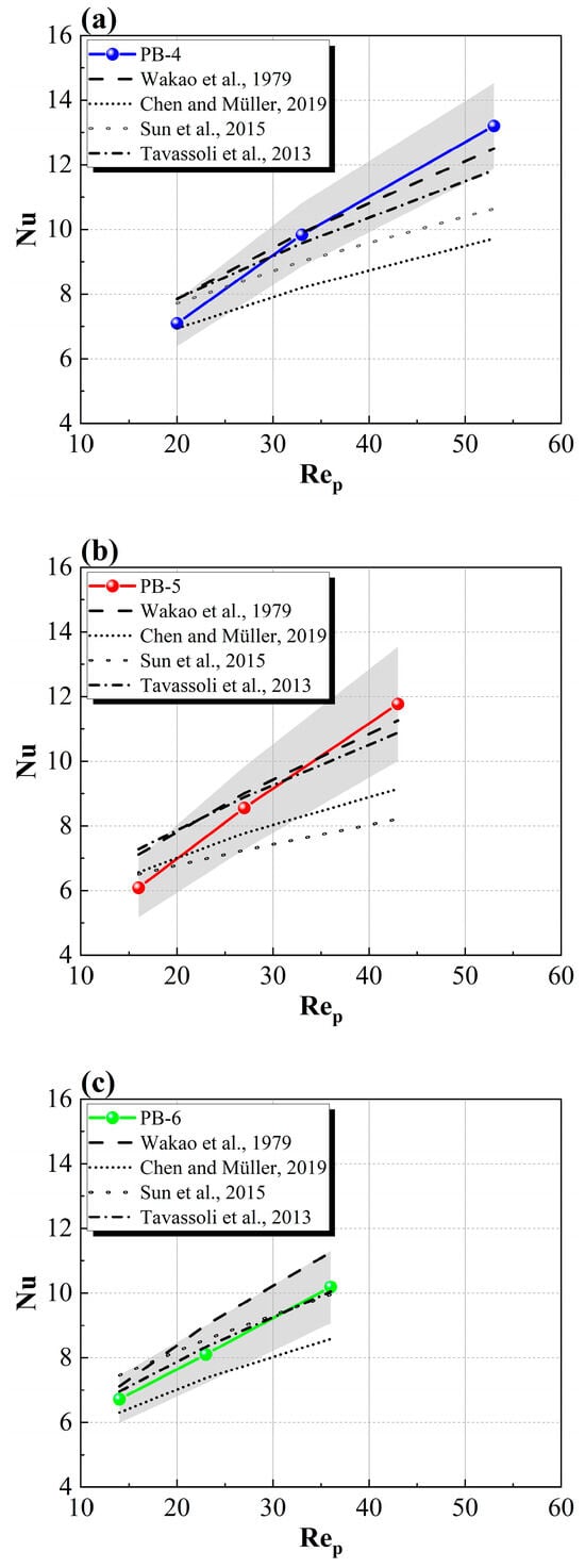 Energies 17 02226 g005
