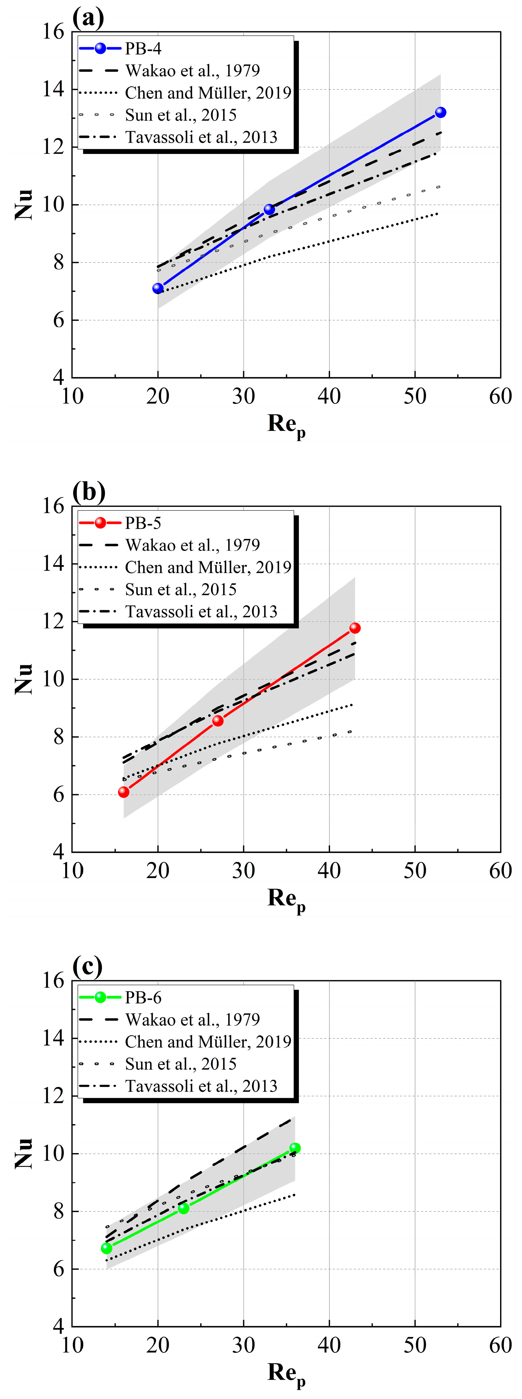 Energies 17 02226 g005